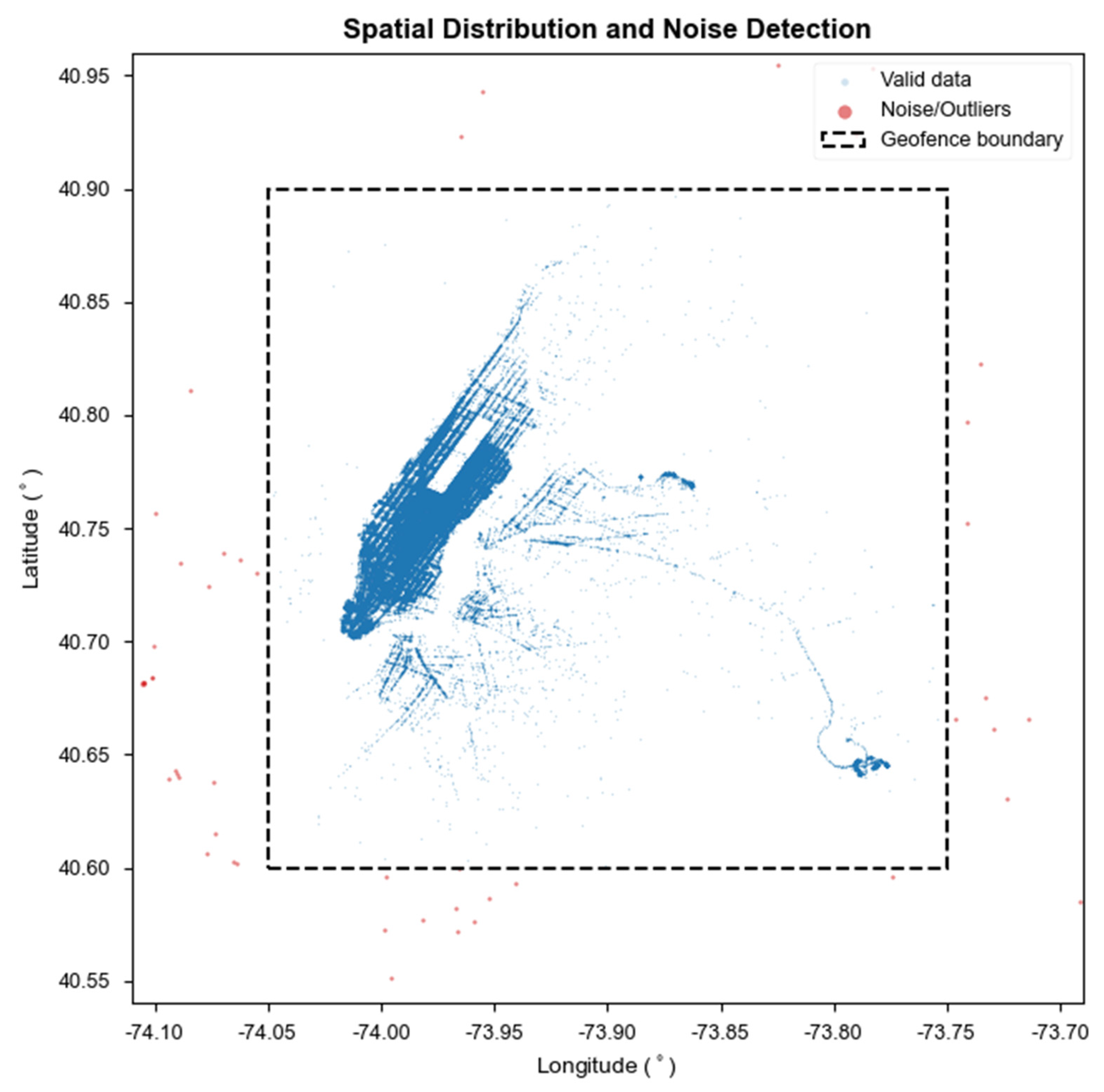 Taxi Traffic Flow Prediction Based on Spatiotemporal-Fusion Graph ...