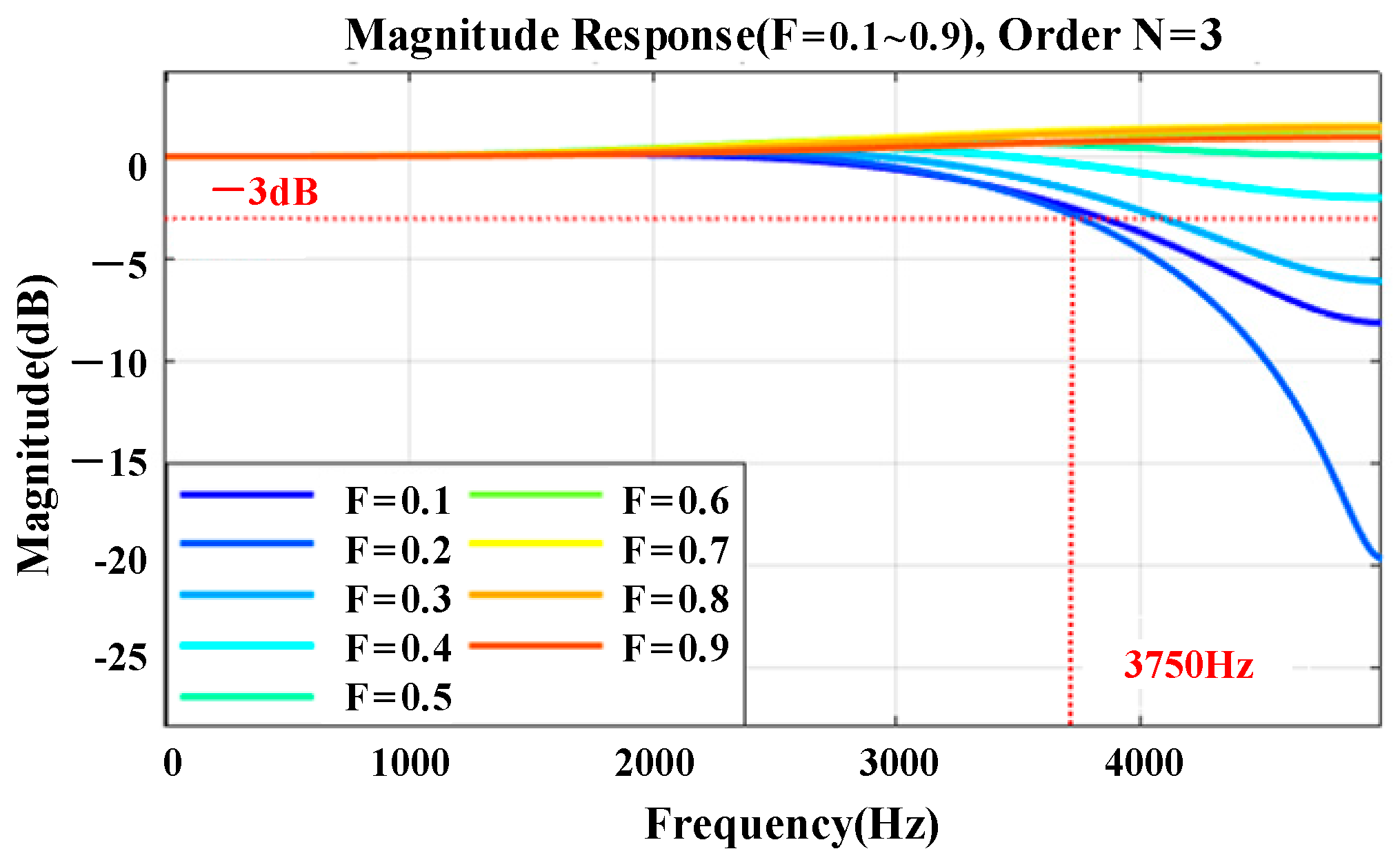 Research on Current Harmonic Suppression Method for Dual Three-Phase ...