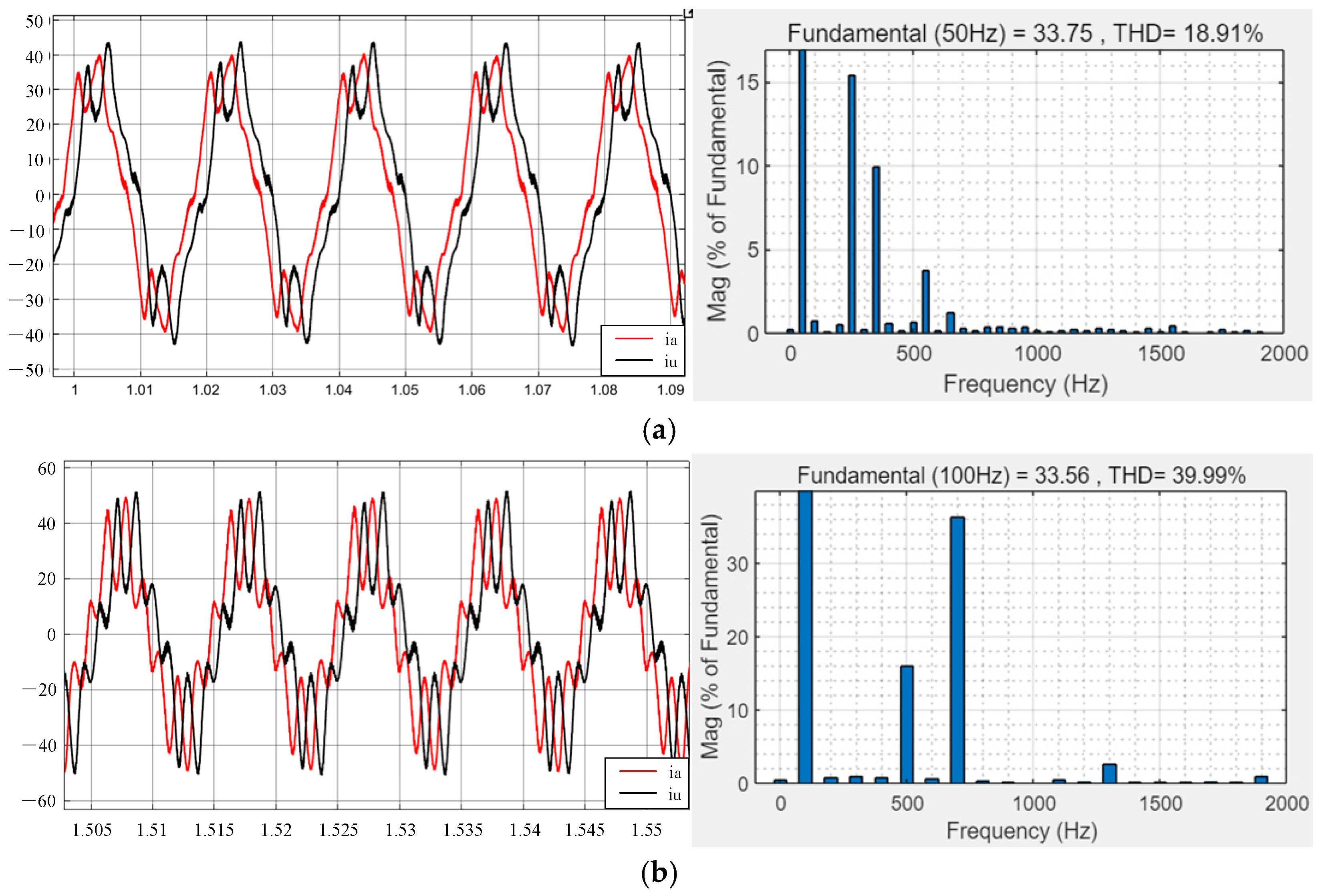 Research on Current Harmonic Suppression Method for Dual Three-Phase ...