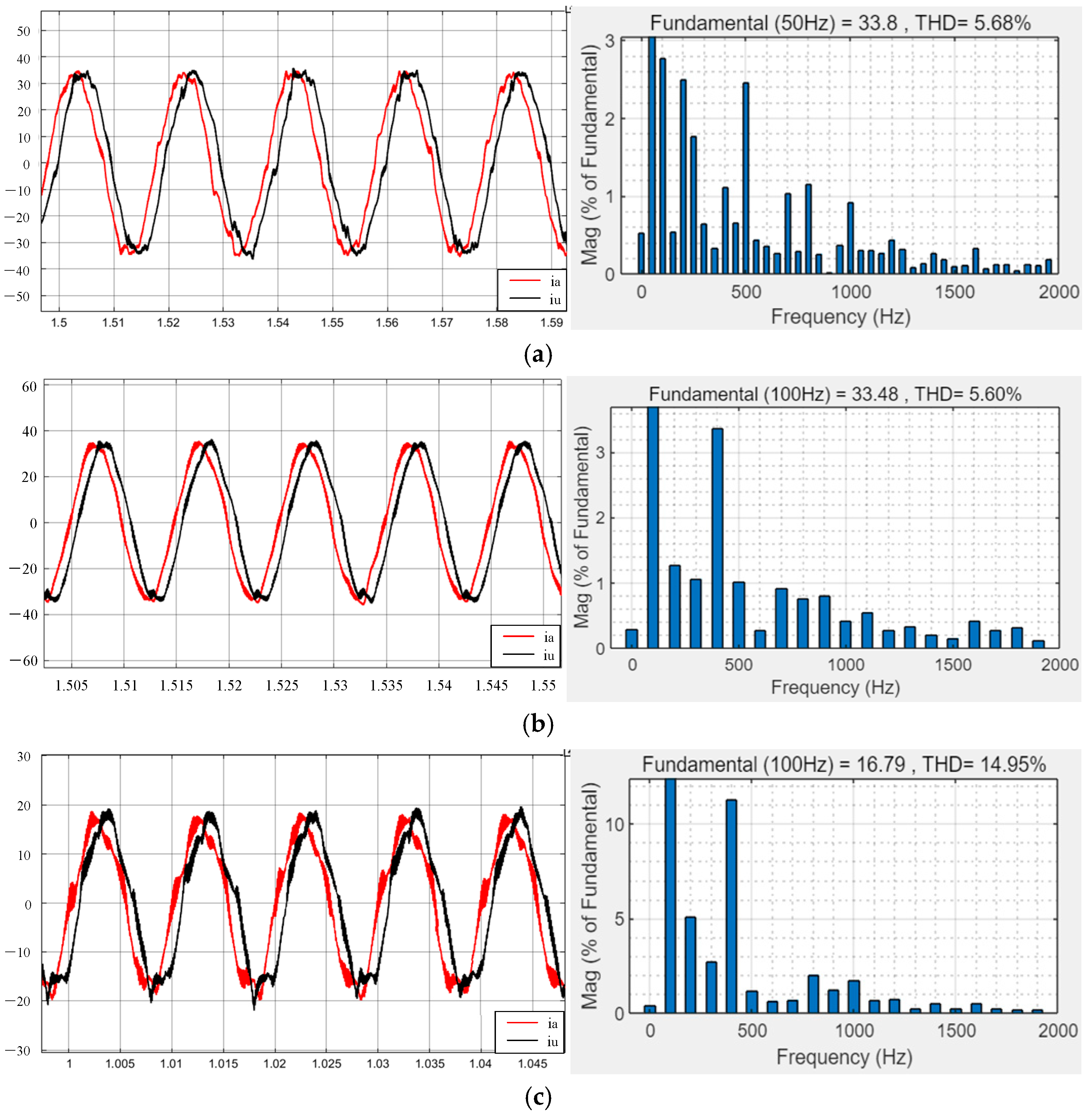 Research on Current Harmonic Suppression Method for Dual Three-Phase ...