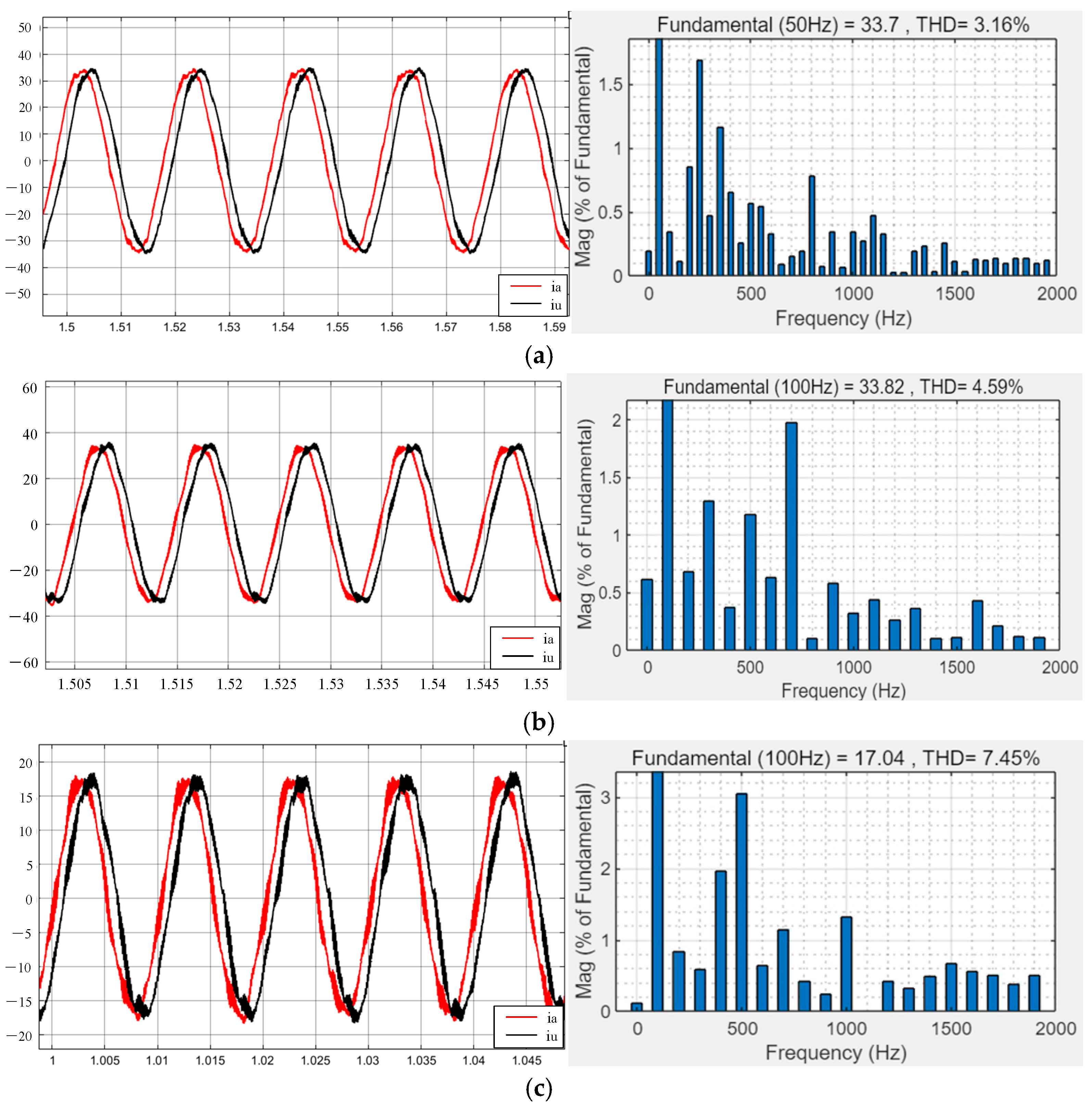 Research on Current Harmonic Suppression Method for Dual Three-Phase ...