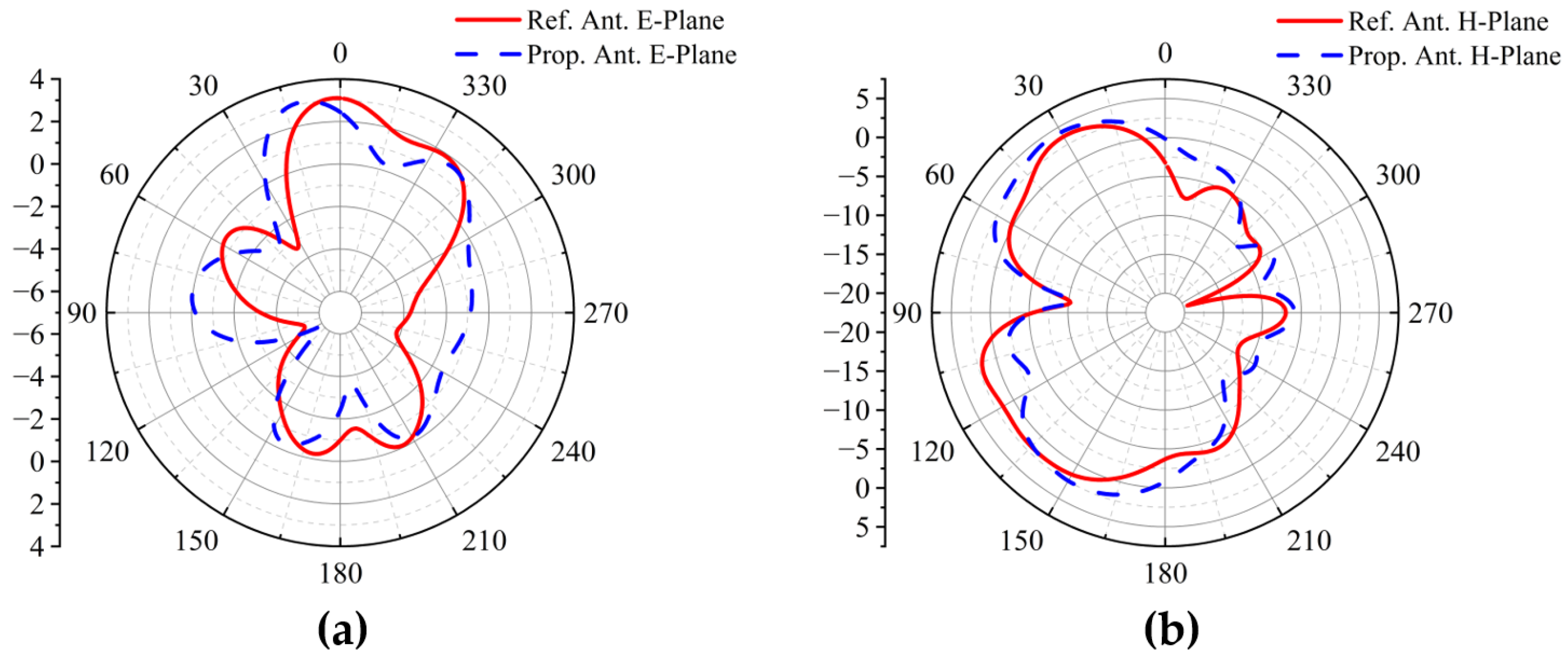 Computational Design and Analysis of a High-Isolation 5G MIMO Antenna ...