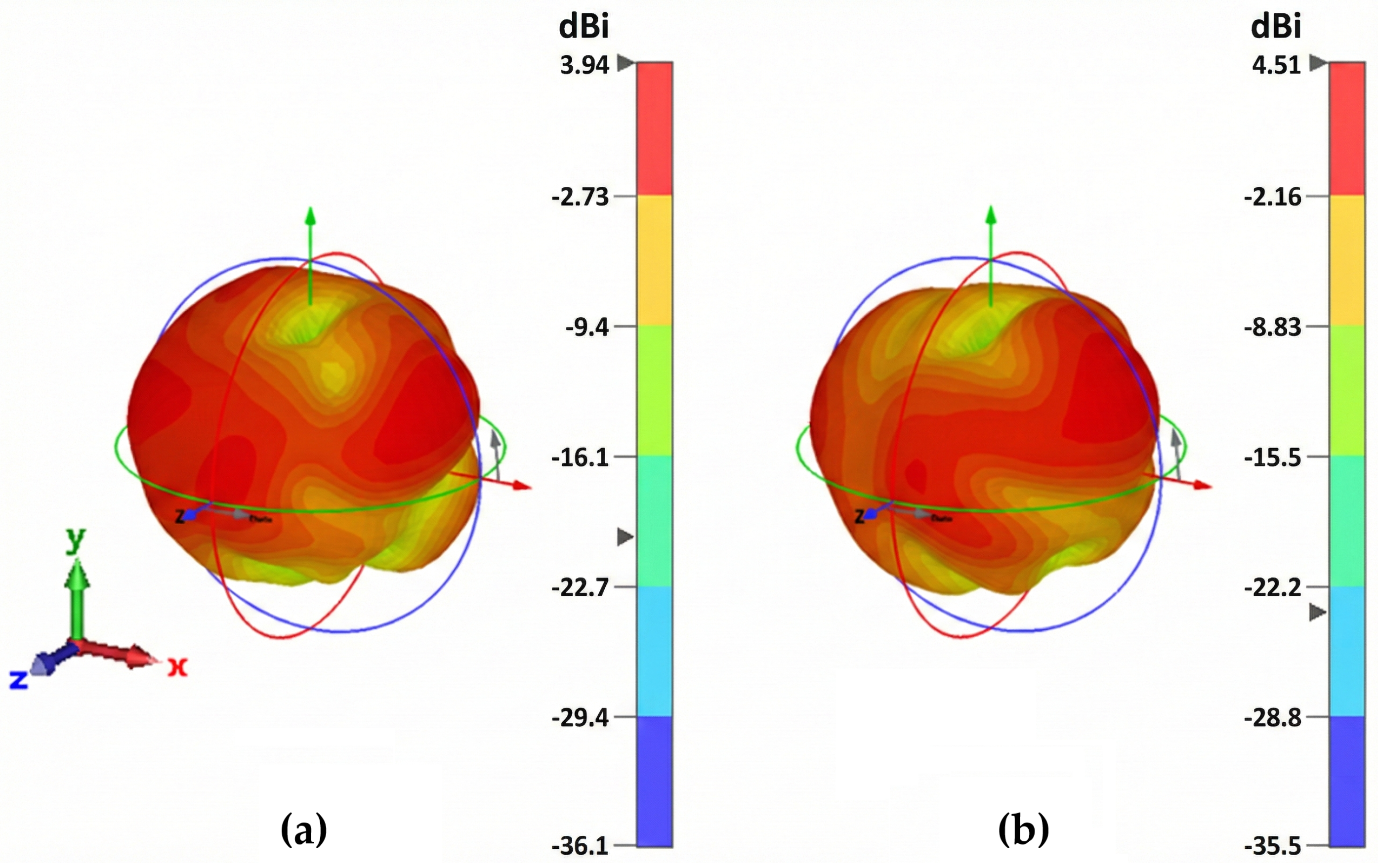 Computational Design and Analysis of a High-Isolation 5G MIMO Antenna ...