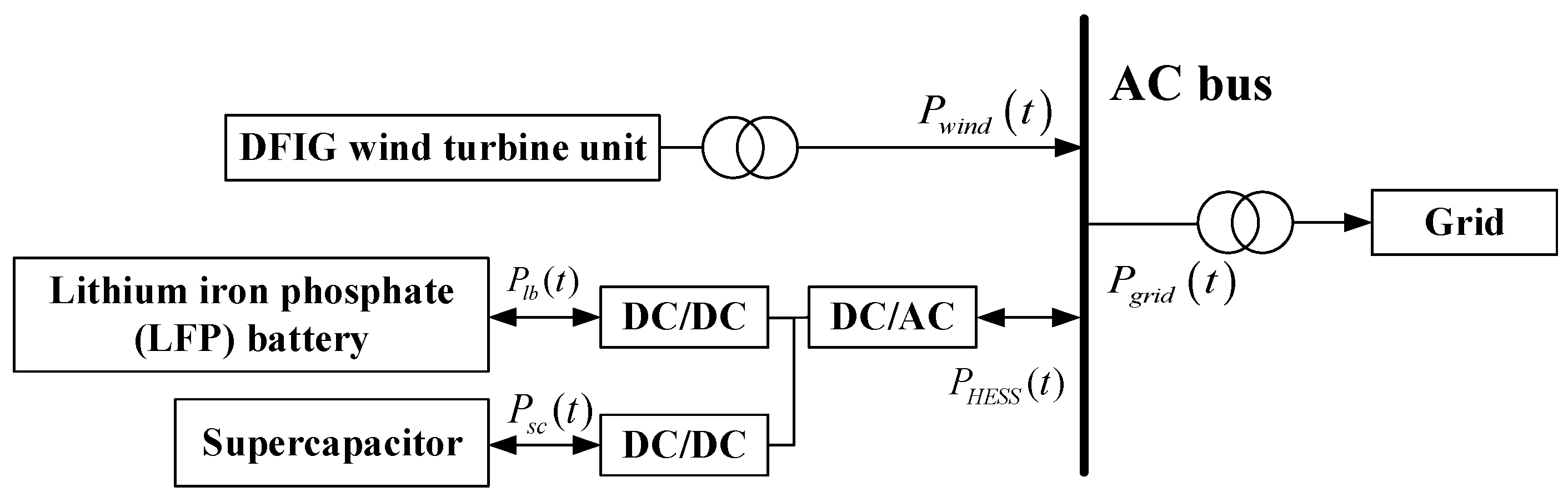 Research on Wind Storage Coordinated Frequency Control Considering ...