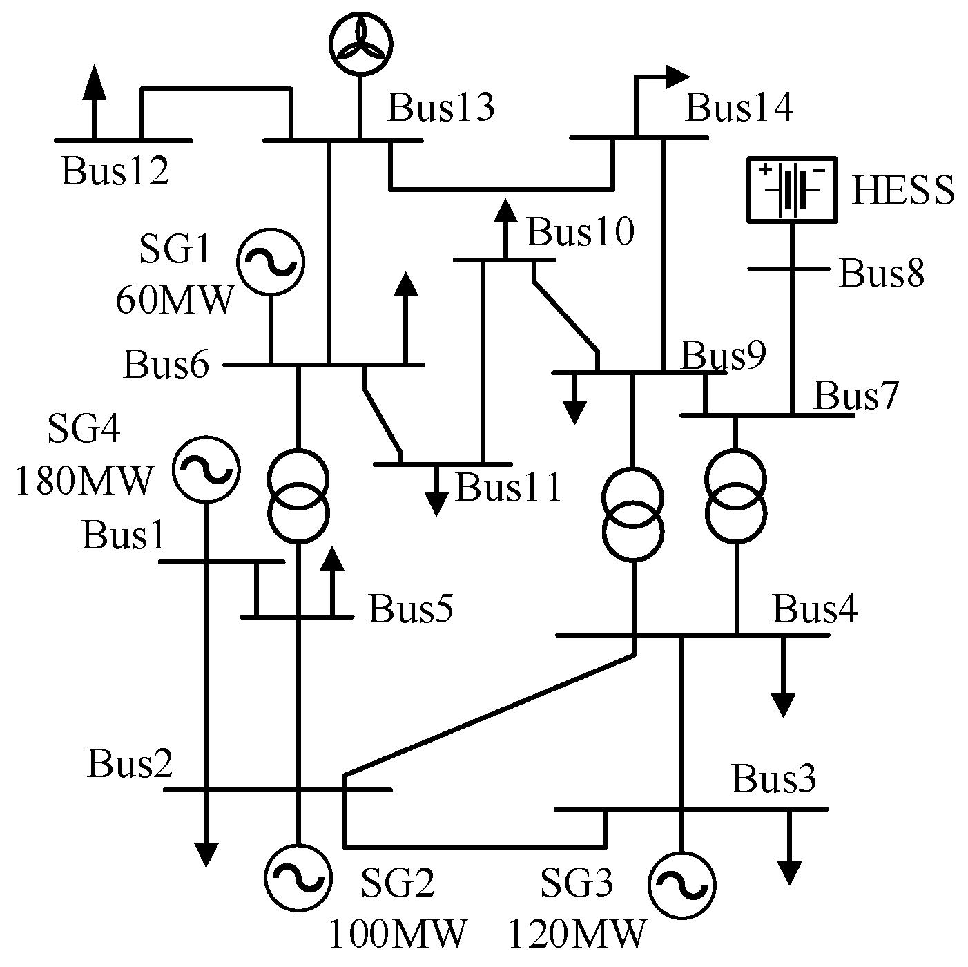 Research on Wind Storage Coordinated Frequency Control Considering ...
