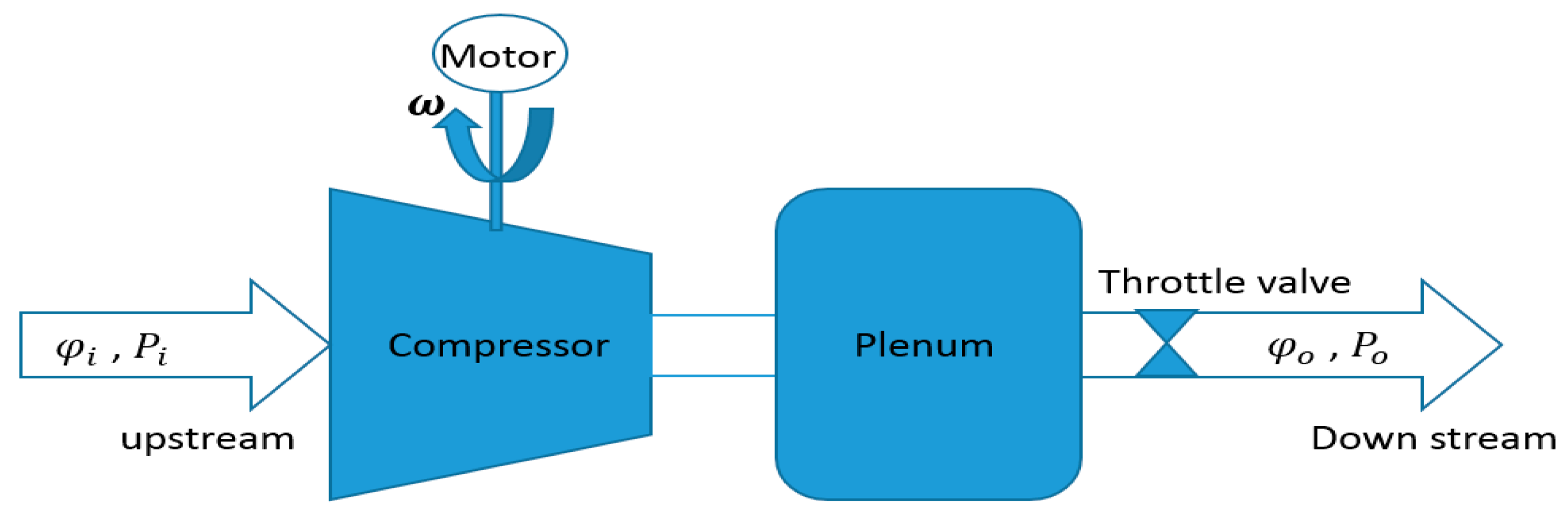 Linear Compressor Function Robustness Limitations of LQR in Nonlinear Compressor Control and ...