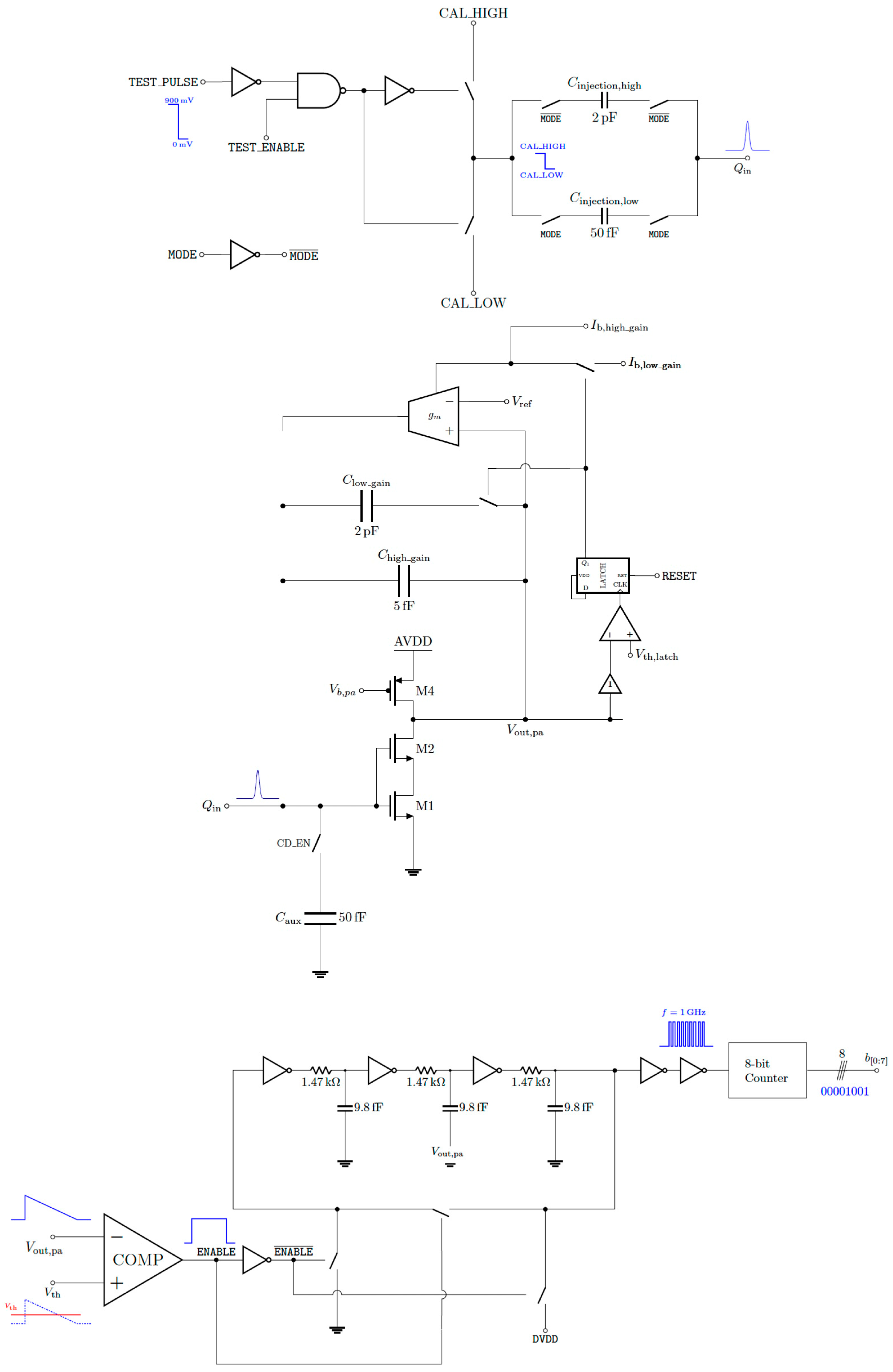 Development of 28 nm CMOS Front-End Channels for the Readout of Hybrid ...