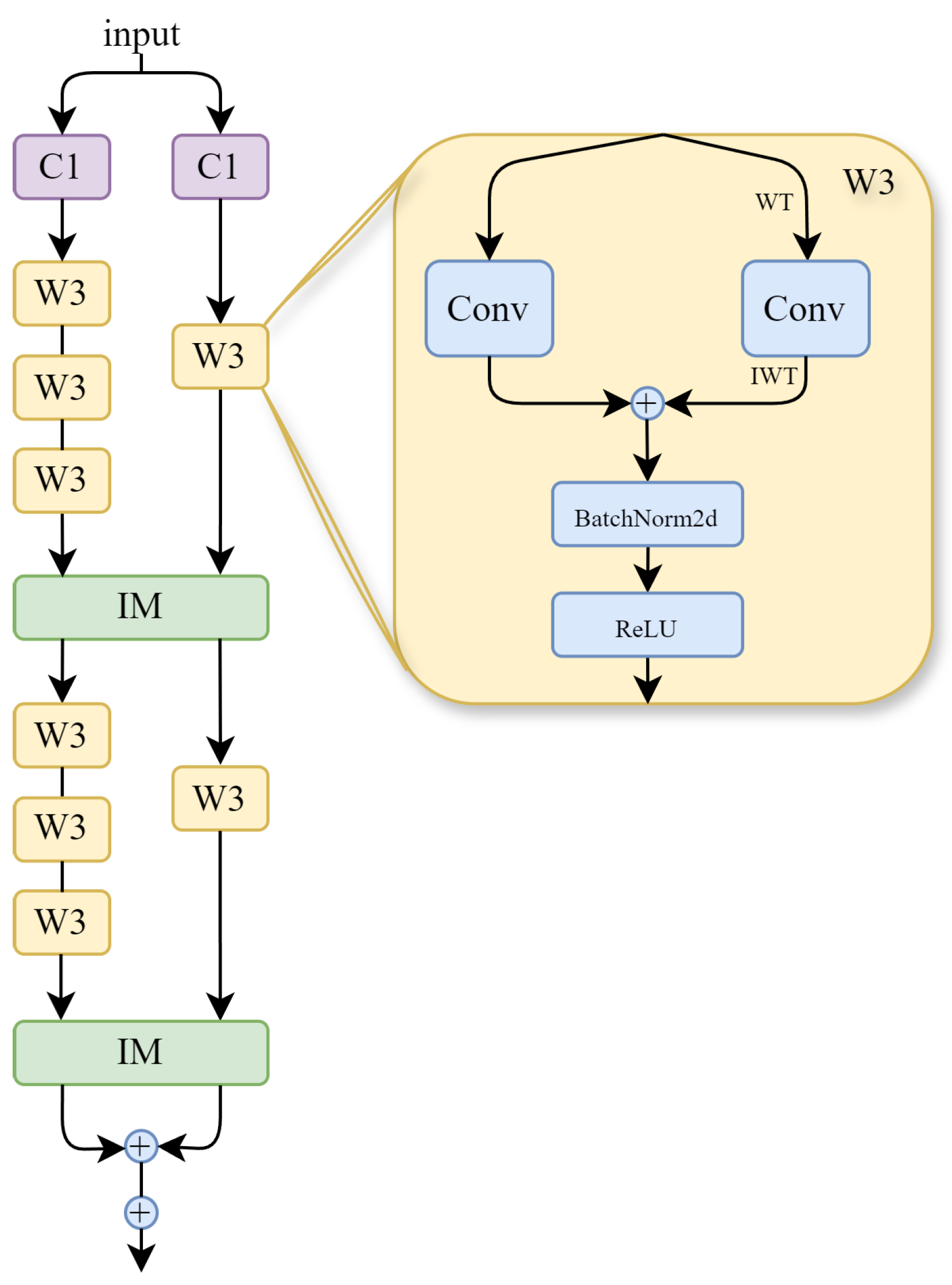 WSNet: Person Re-Identification Based on Wavelet Convolution and ...