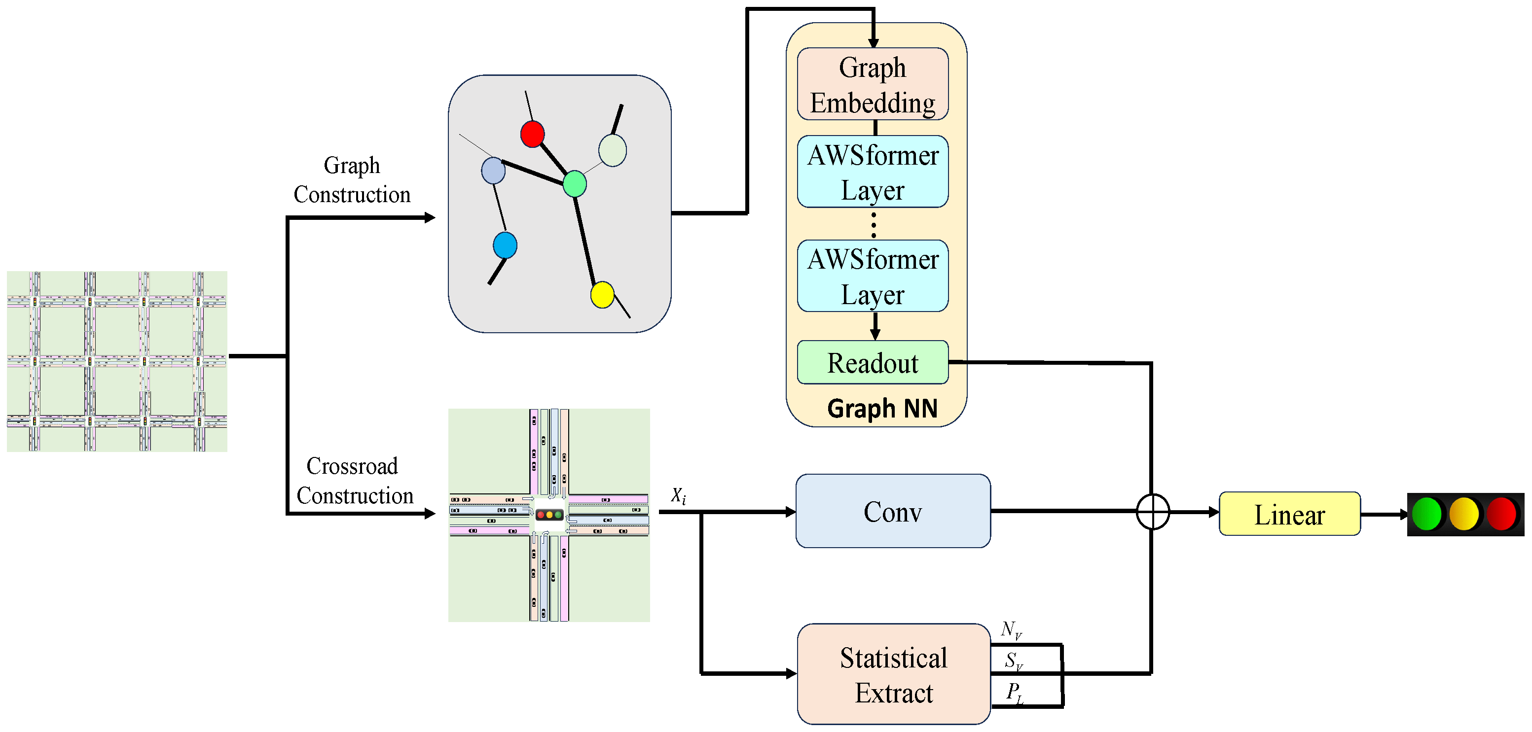 MPNNLight: A Self-Attention Enhanced Message Passing Graph Neural ...