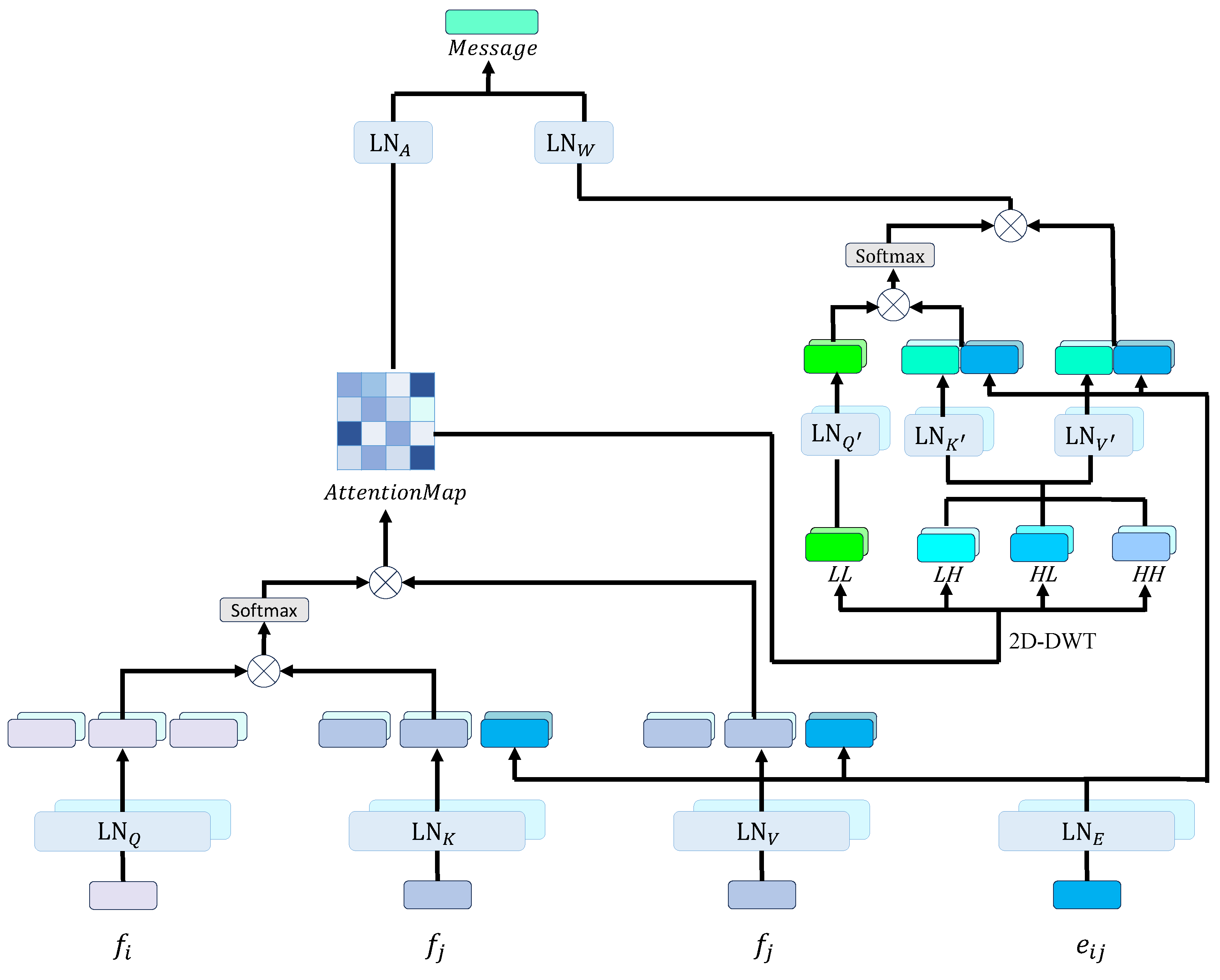 MPNNLight: A Self-Attention Enhanced Message Passing Graph Neural ...