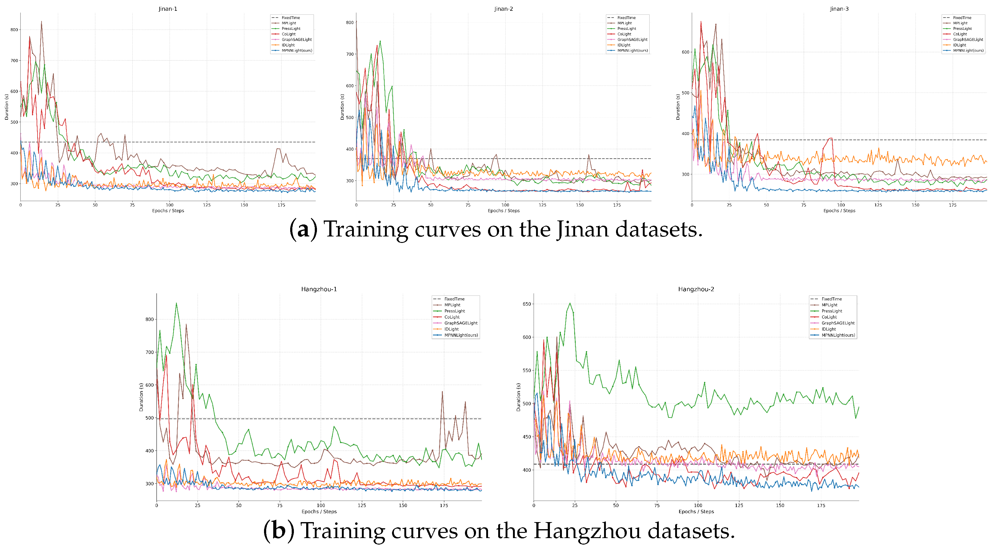 MPNNLight: A Self-Attention Enhanced Message Passing Graph Neural ...