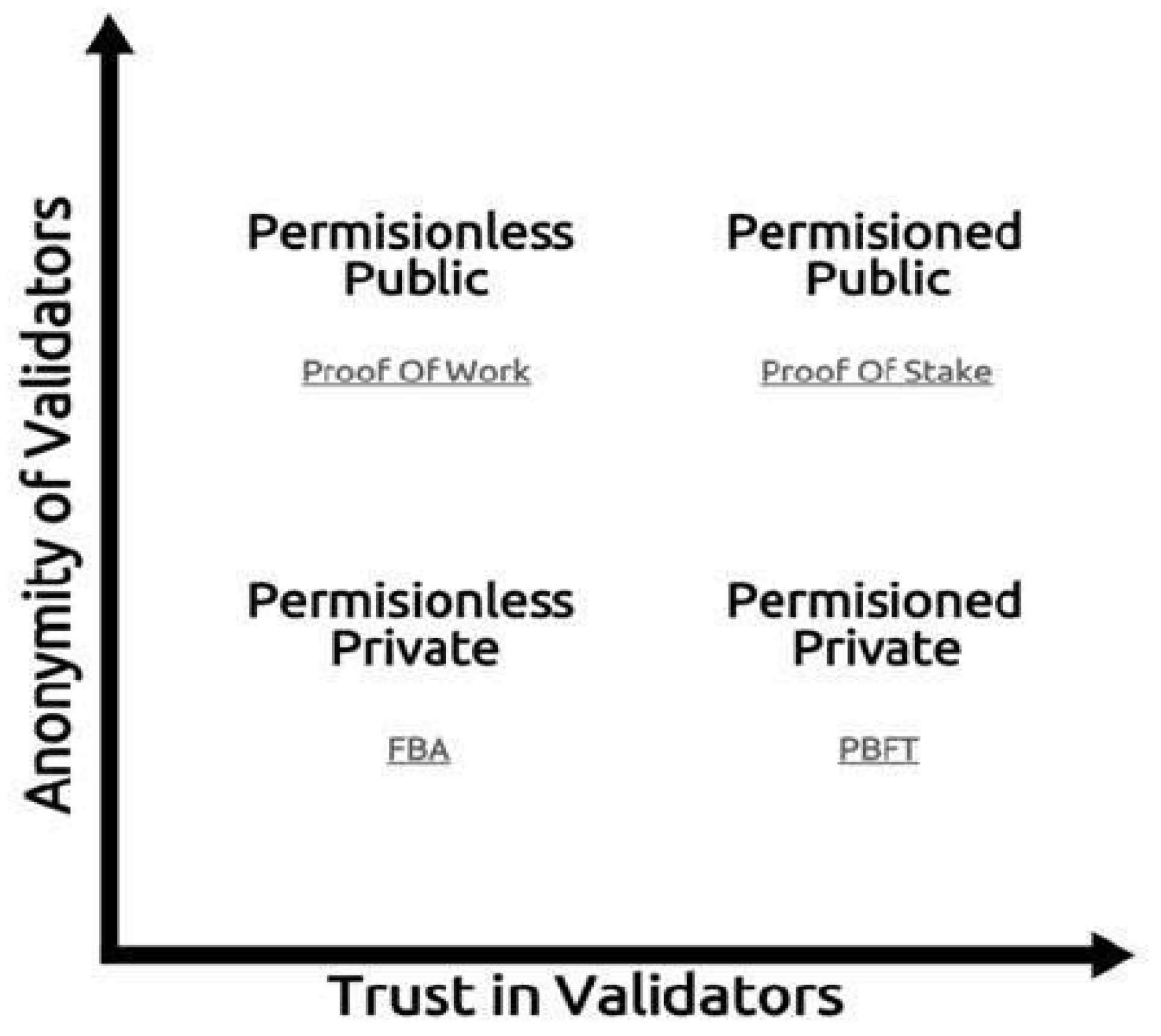 B2CDMS: A Blockchain-Based Architecture for Secure and High-Throughput ...
