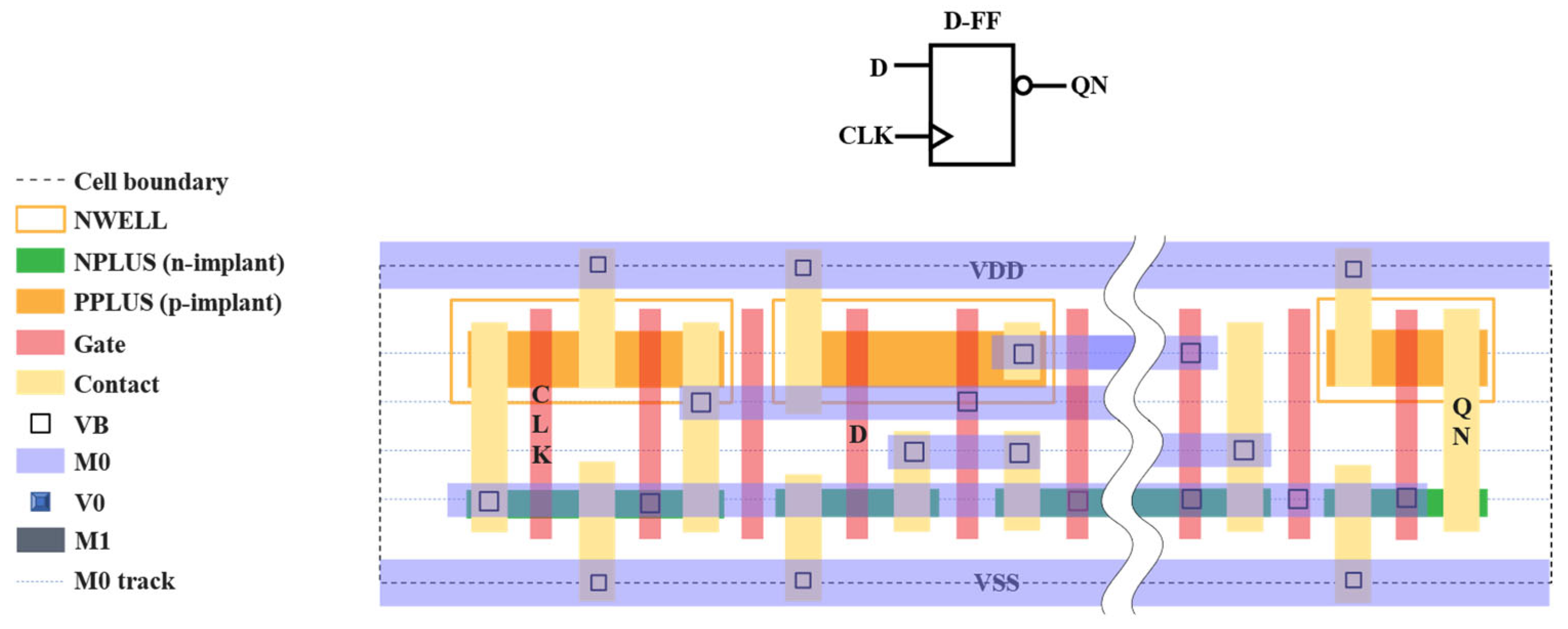 Cell Fix Design A Novel Standard Cell Structure and Physical Design Methodology to ...