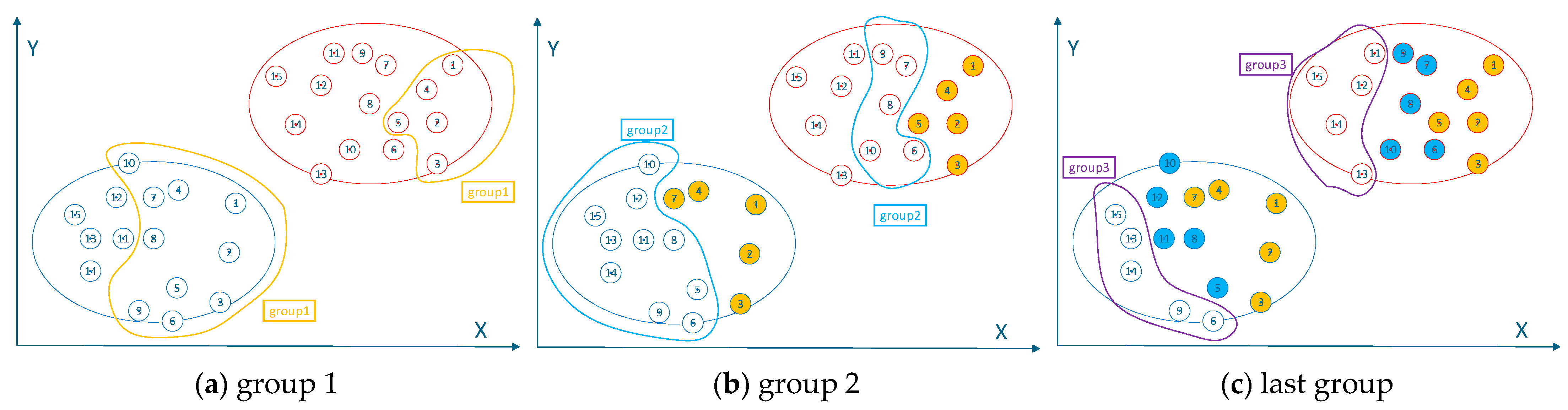 Large-Scale UAV Formation Reconstruction Method Based on Dynamic Grouping