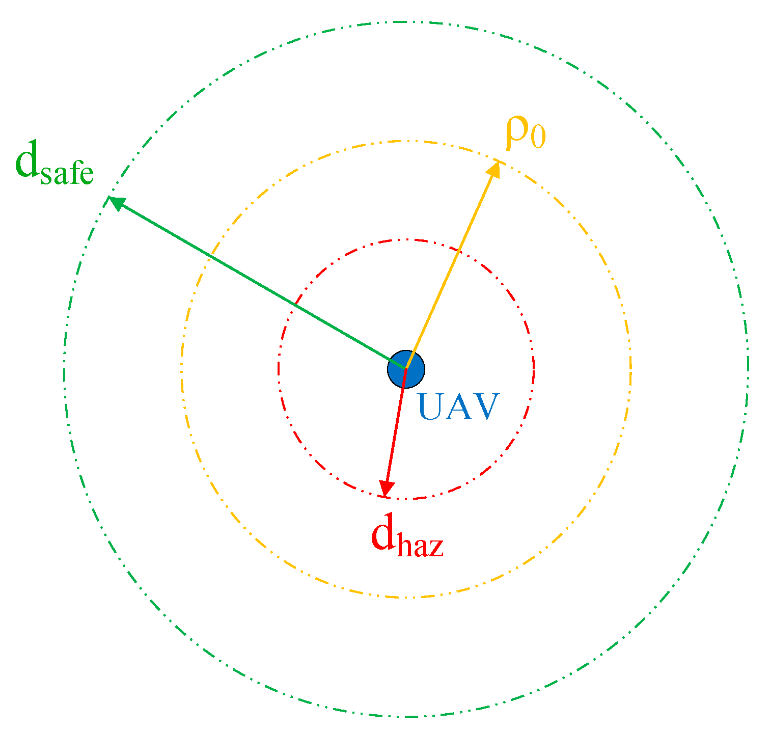 Large-Scale UAV Formation Reconstruction Method Based on Dynamic Grouping