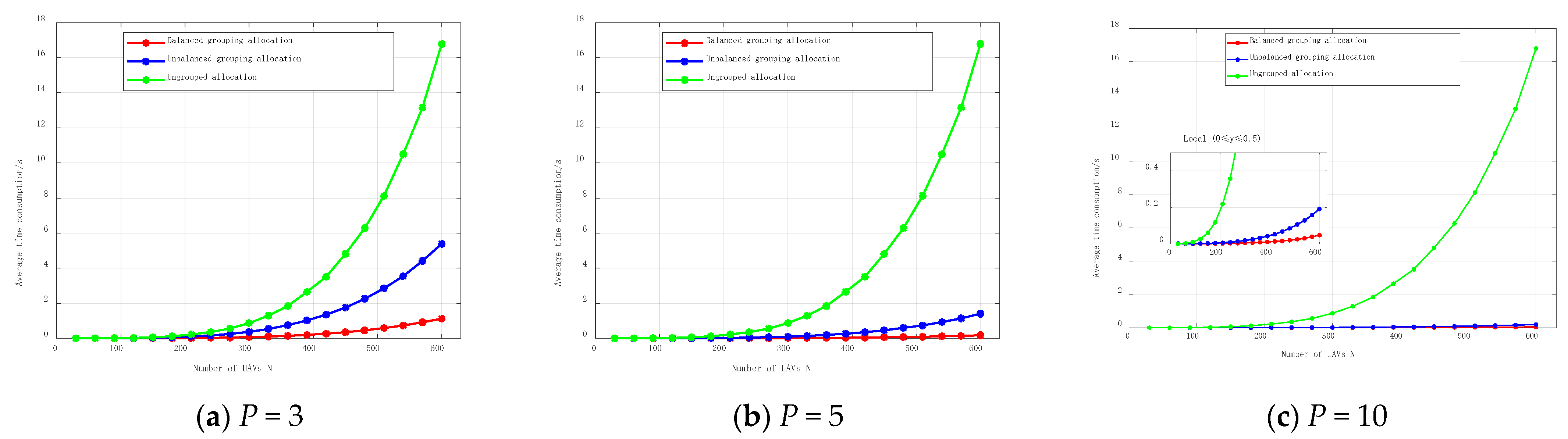 Large-Scale UAV Formation Reconstruction Method Based on Dynamic Grouping