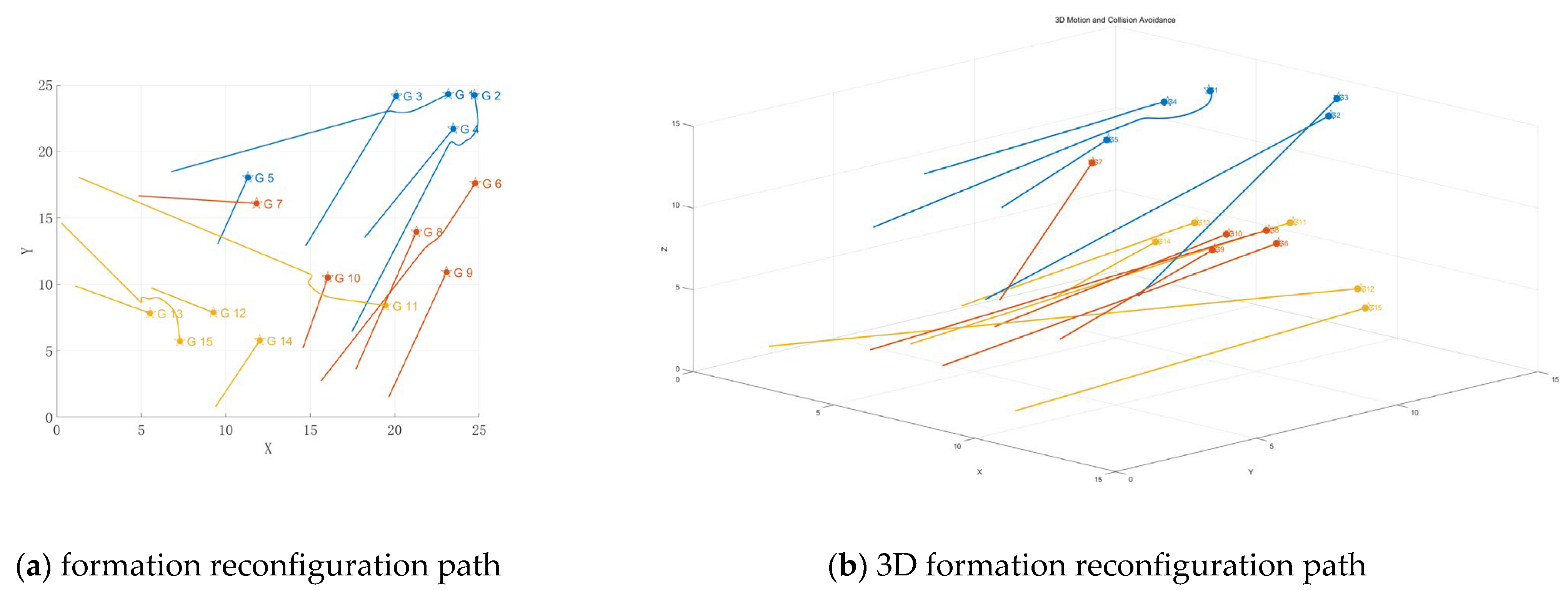 Large-Scale UAV Formation Reconstruction Method Based on Dynamic Grouping