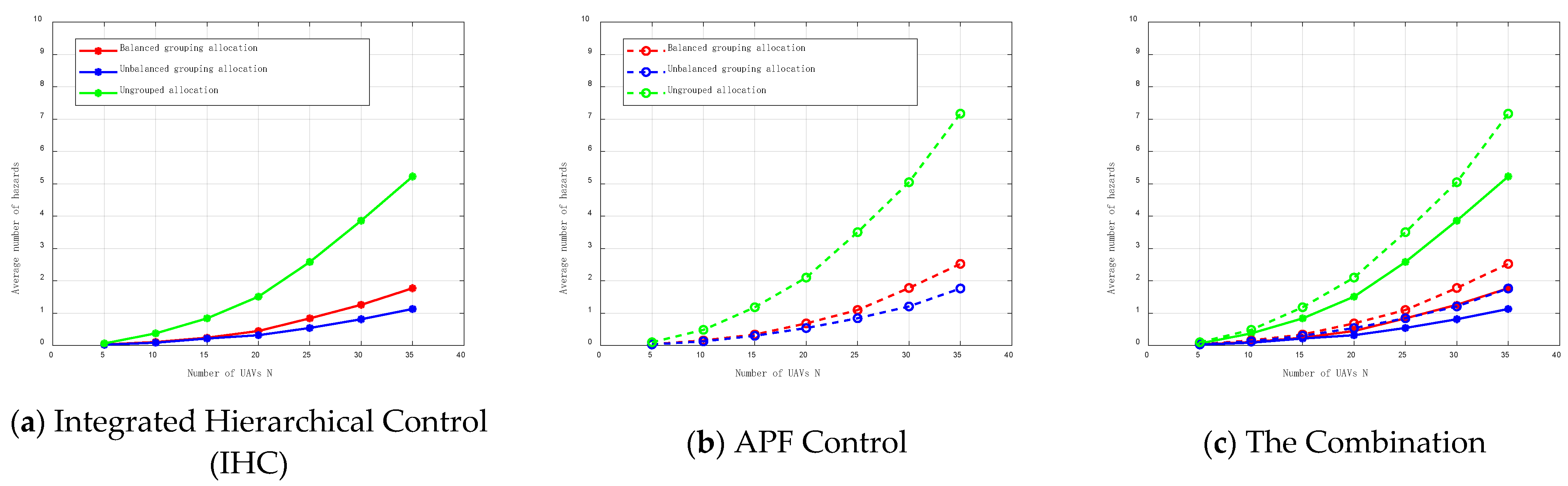 Large-Scale UAV Formation Reconstruction Method Based on Dynamic Grouping