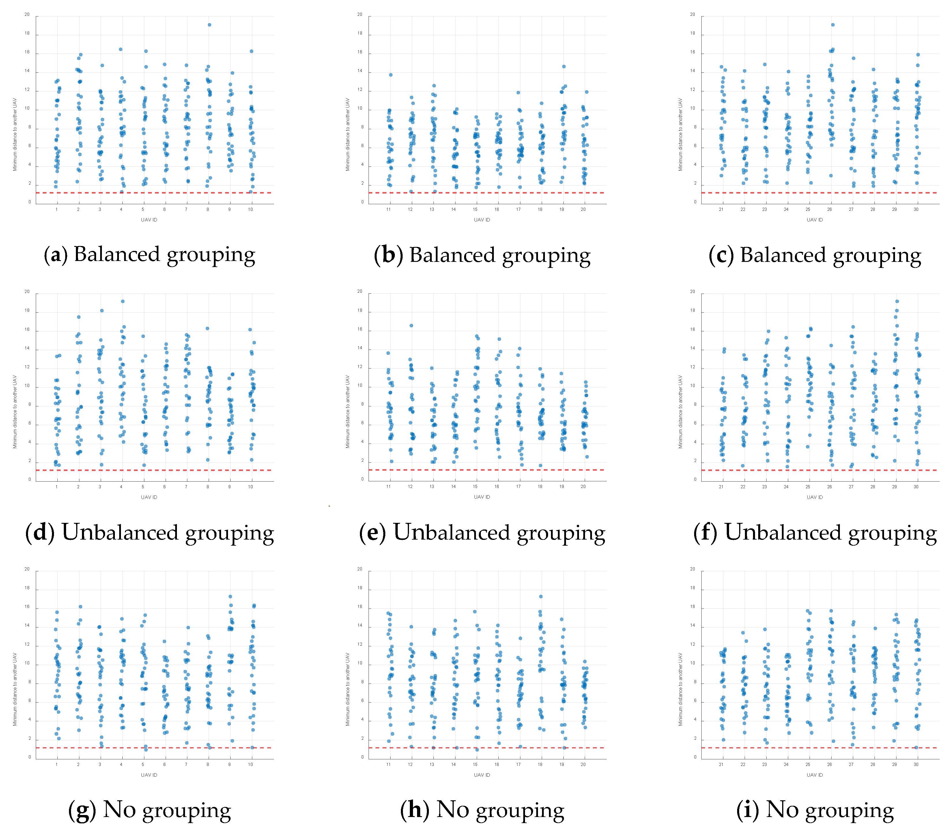Large-Scale UAV Formation Reconstruction Method Based on Dynamic Grouping