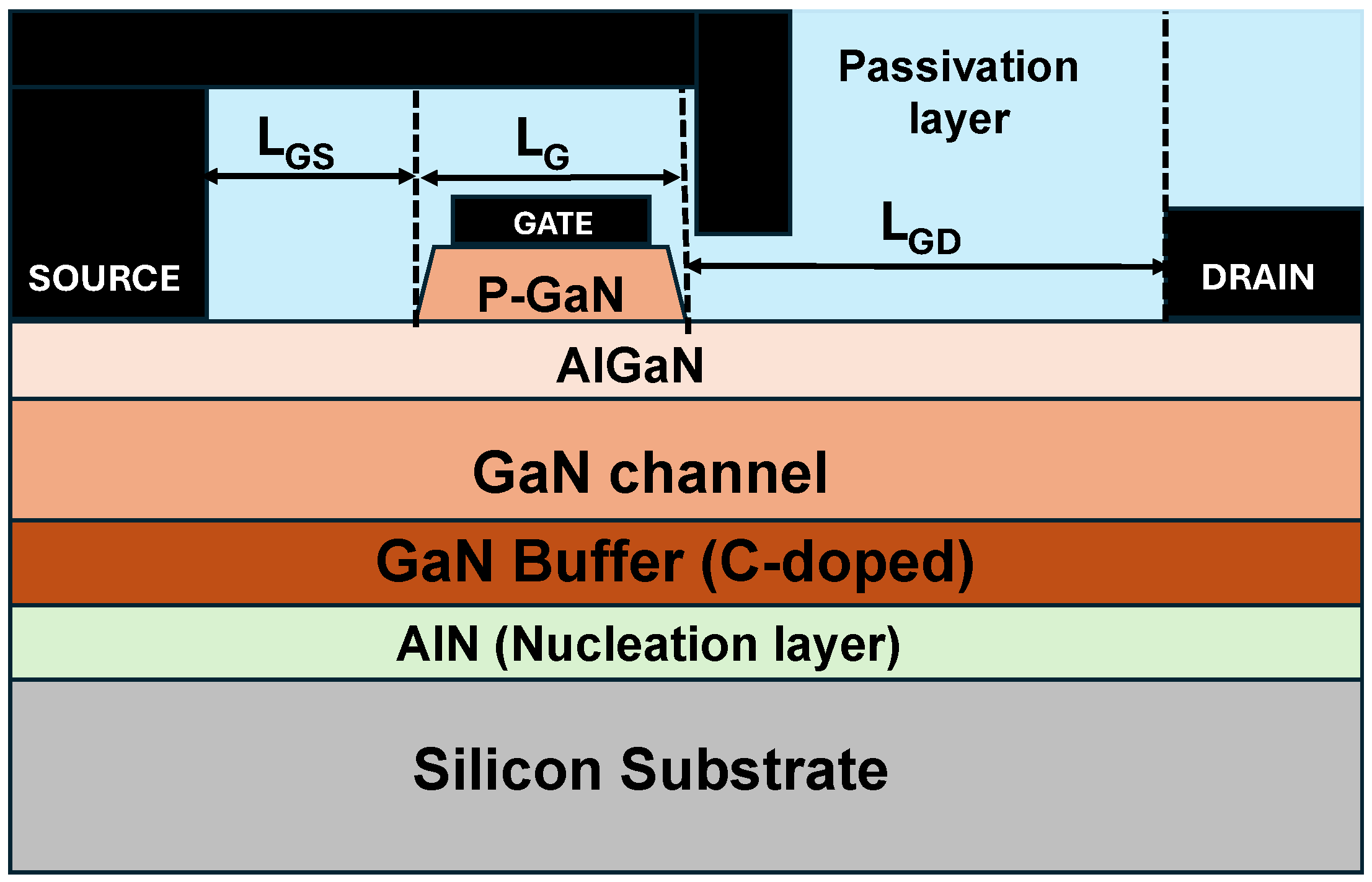 Study of Gate Leakage Current and Failure Mechanism for Schottky-Type p ...