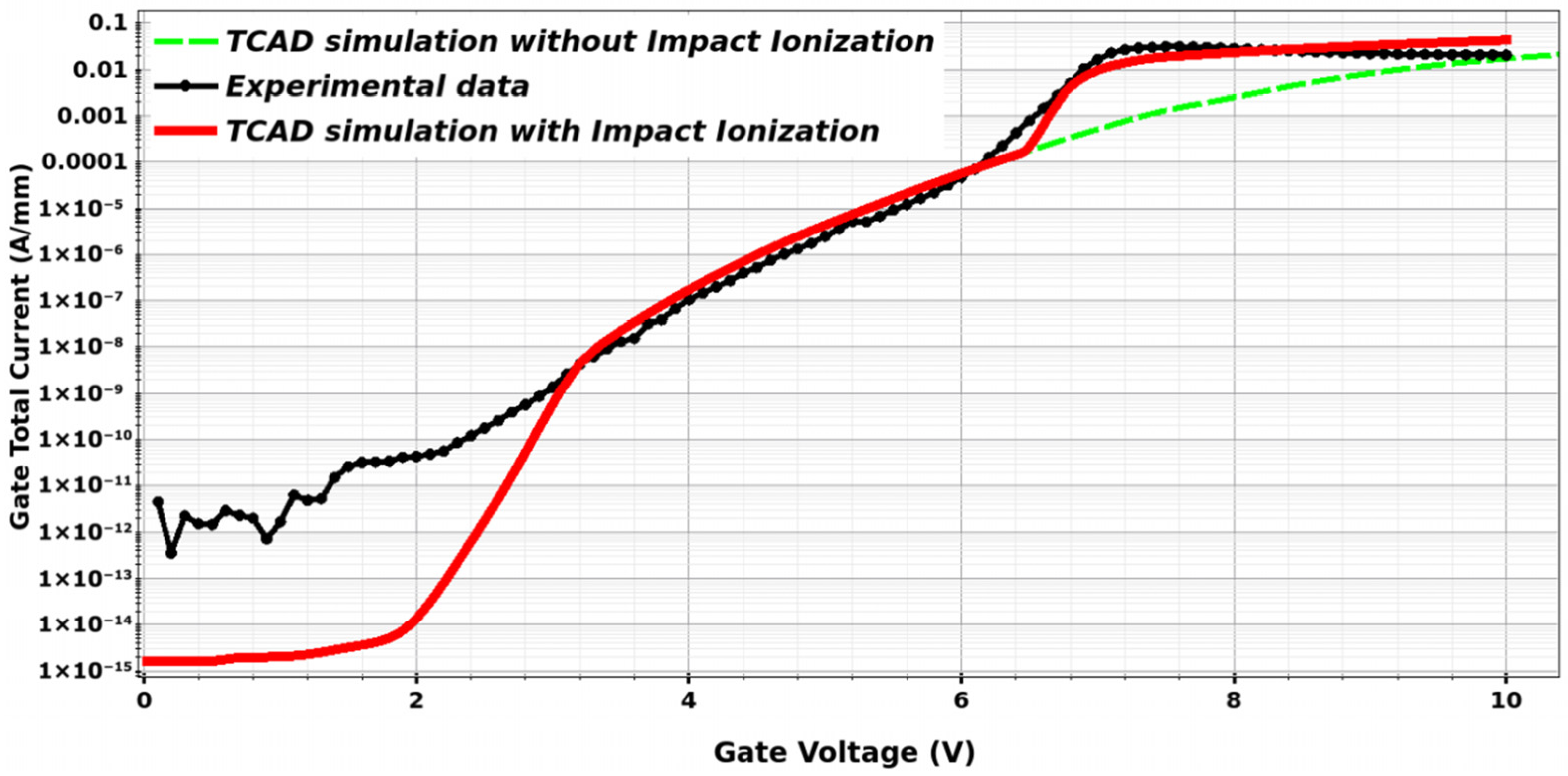 Study of Gate Leakage Current and Failure Mechanism for Schottky-Type p ...