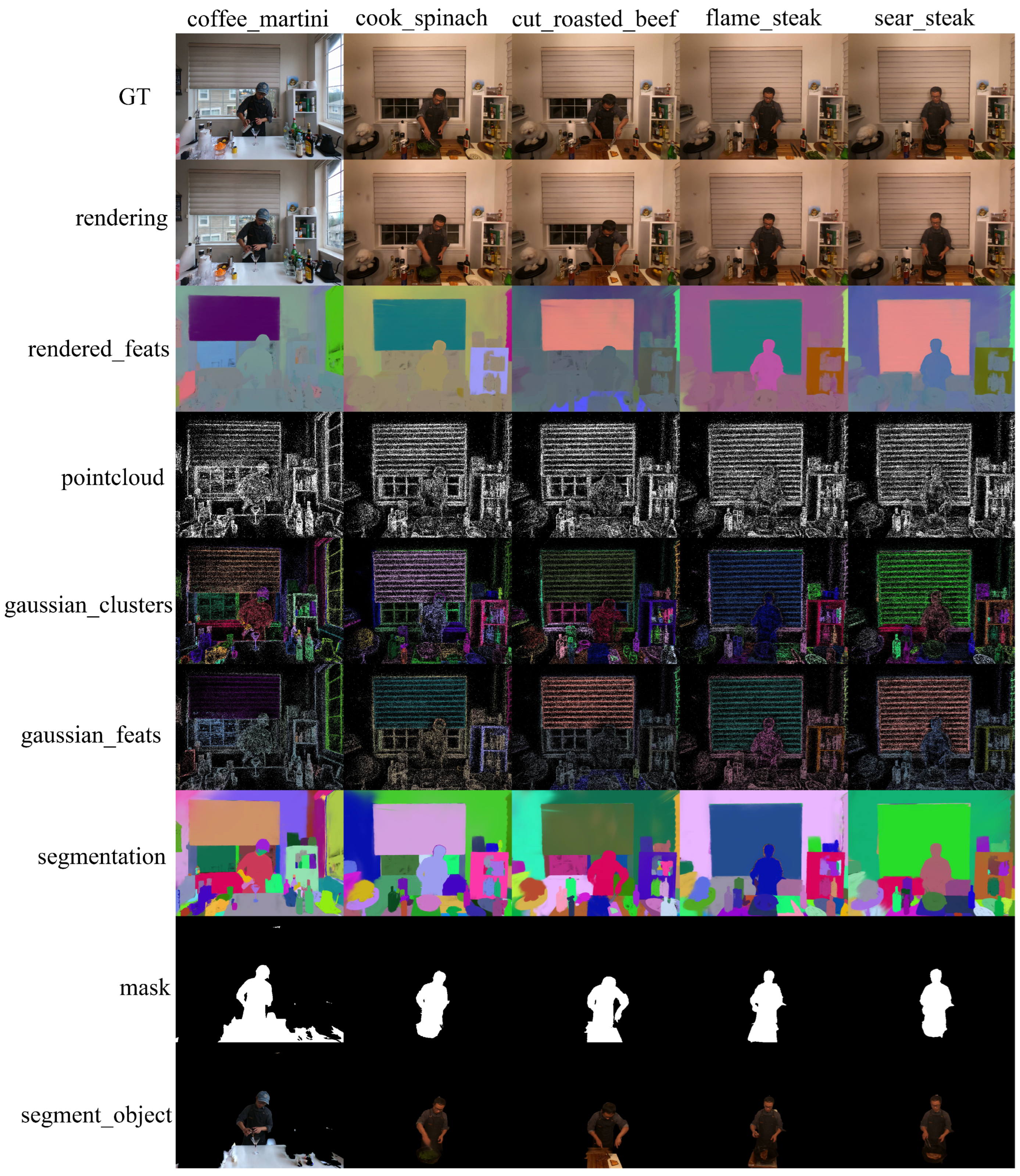 Gaussian Semantic Segmentation Based on Color and Shape Deformation Fields