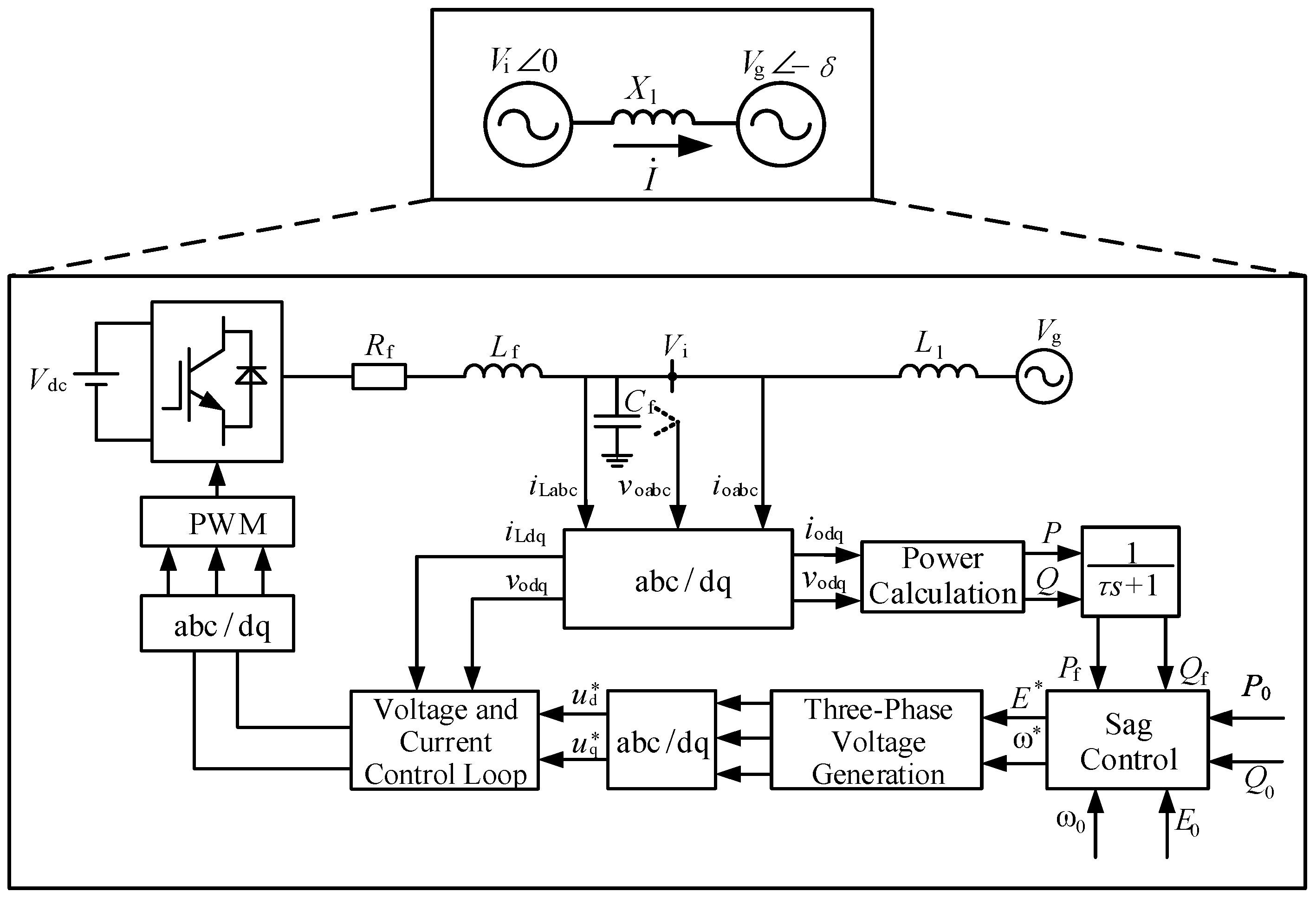 Transient Stability Analysis and Power Ramp Control for High-Power ...