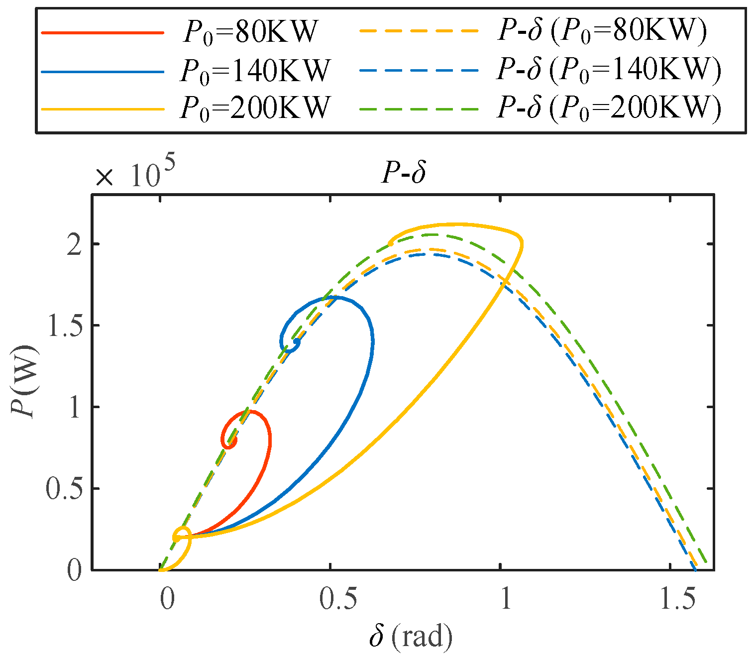 Transient Stability Analysis and Power Ramp Control for High-Power ...