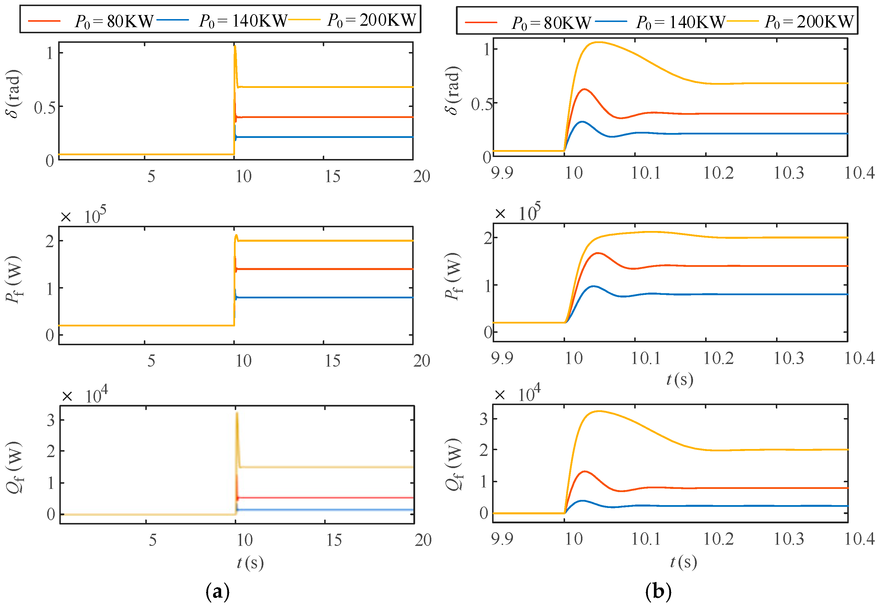 Transient Stability Analysis and Power Ramp Control for High-Power ...