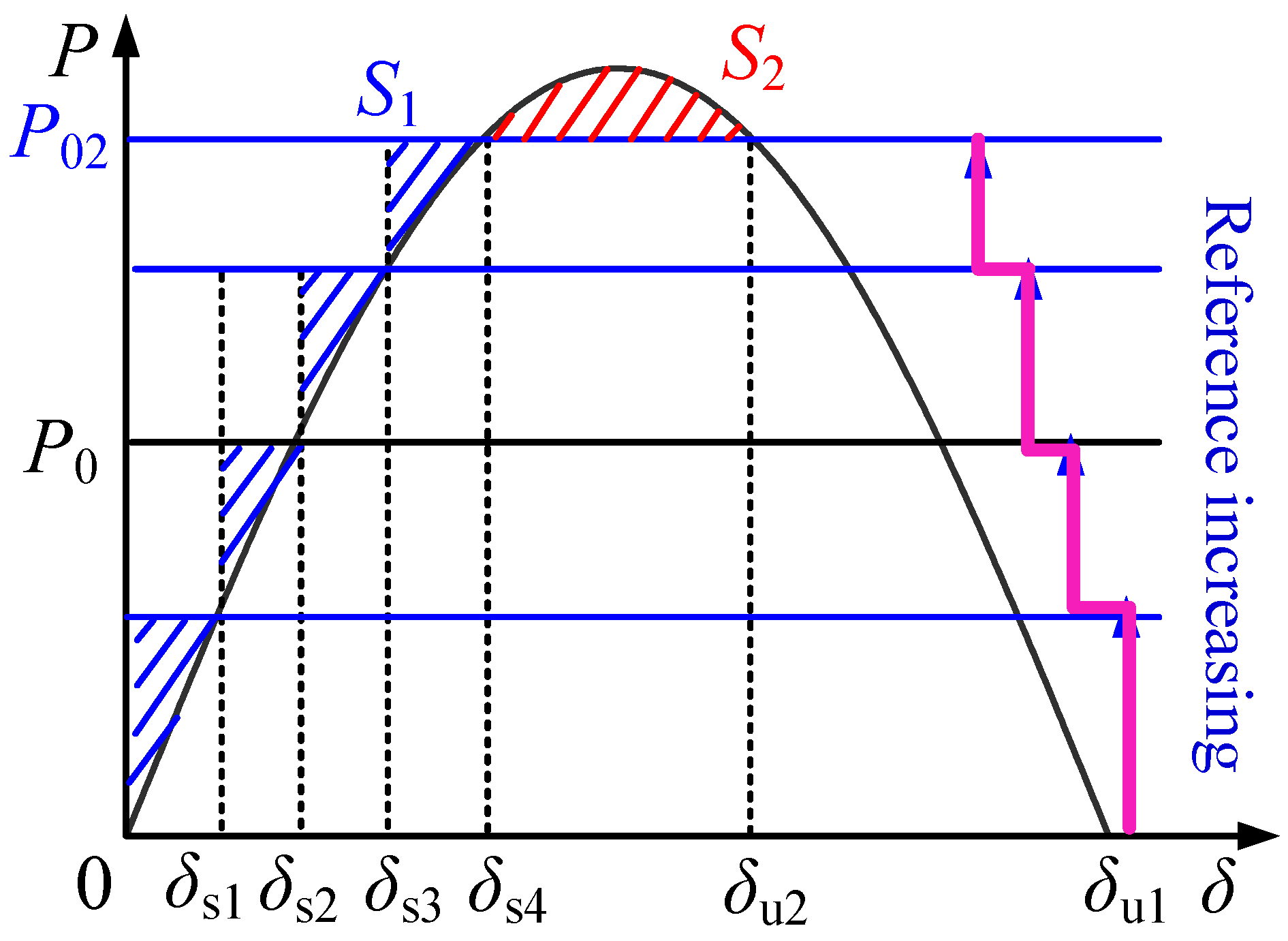 Transient Stability Analysis and Power Ramp Control for High-Power ...