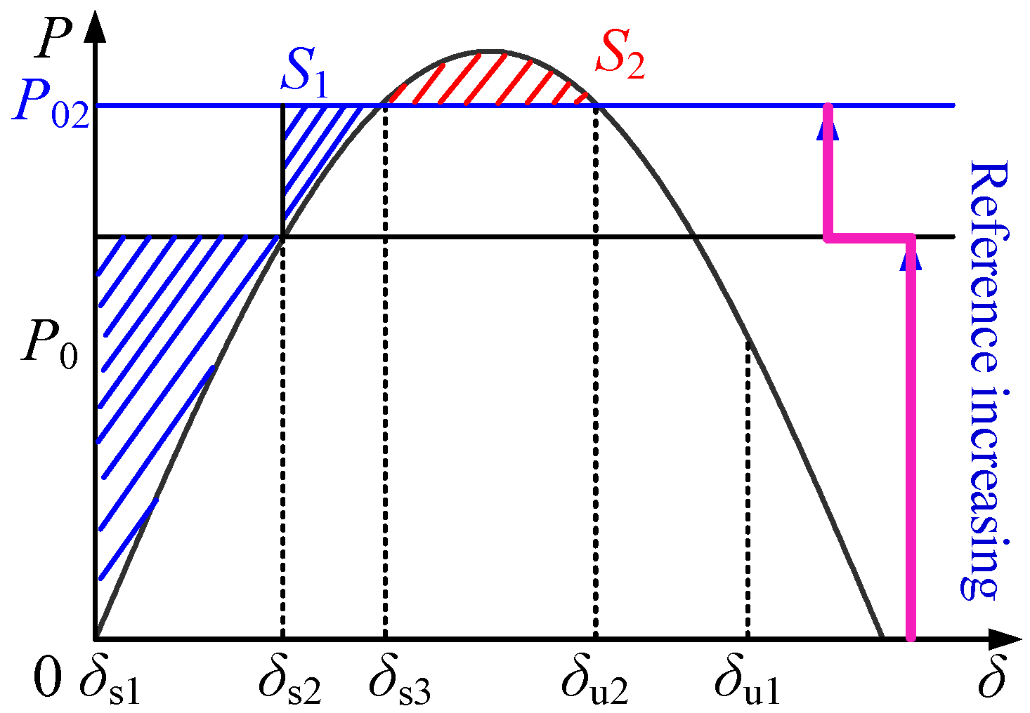 Transient Stability Analysis and Power Ramp Control for High-Power ...