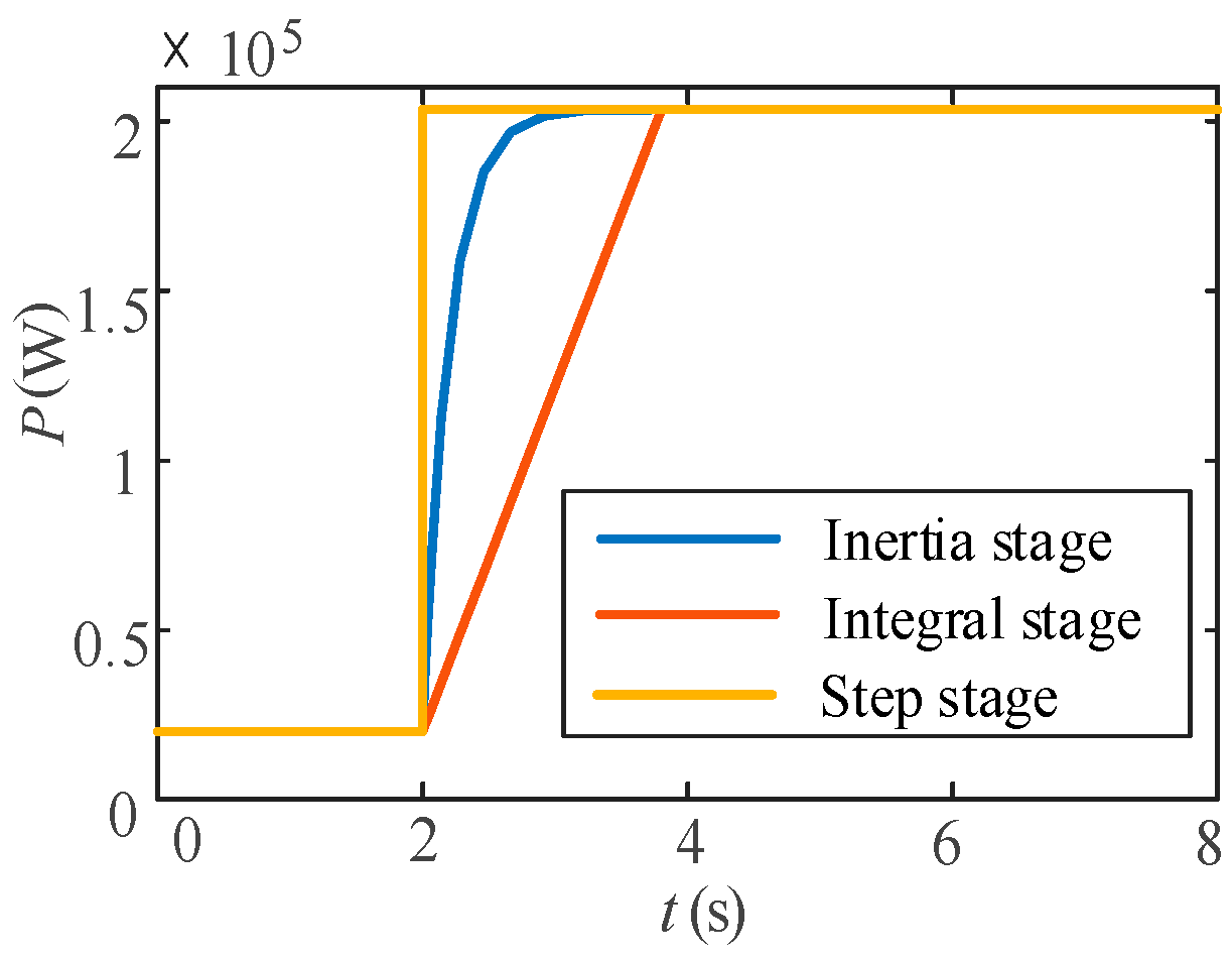 Transient Stability Analysis and Power Ramp Control for High-Power ...