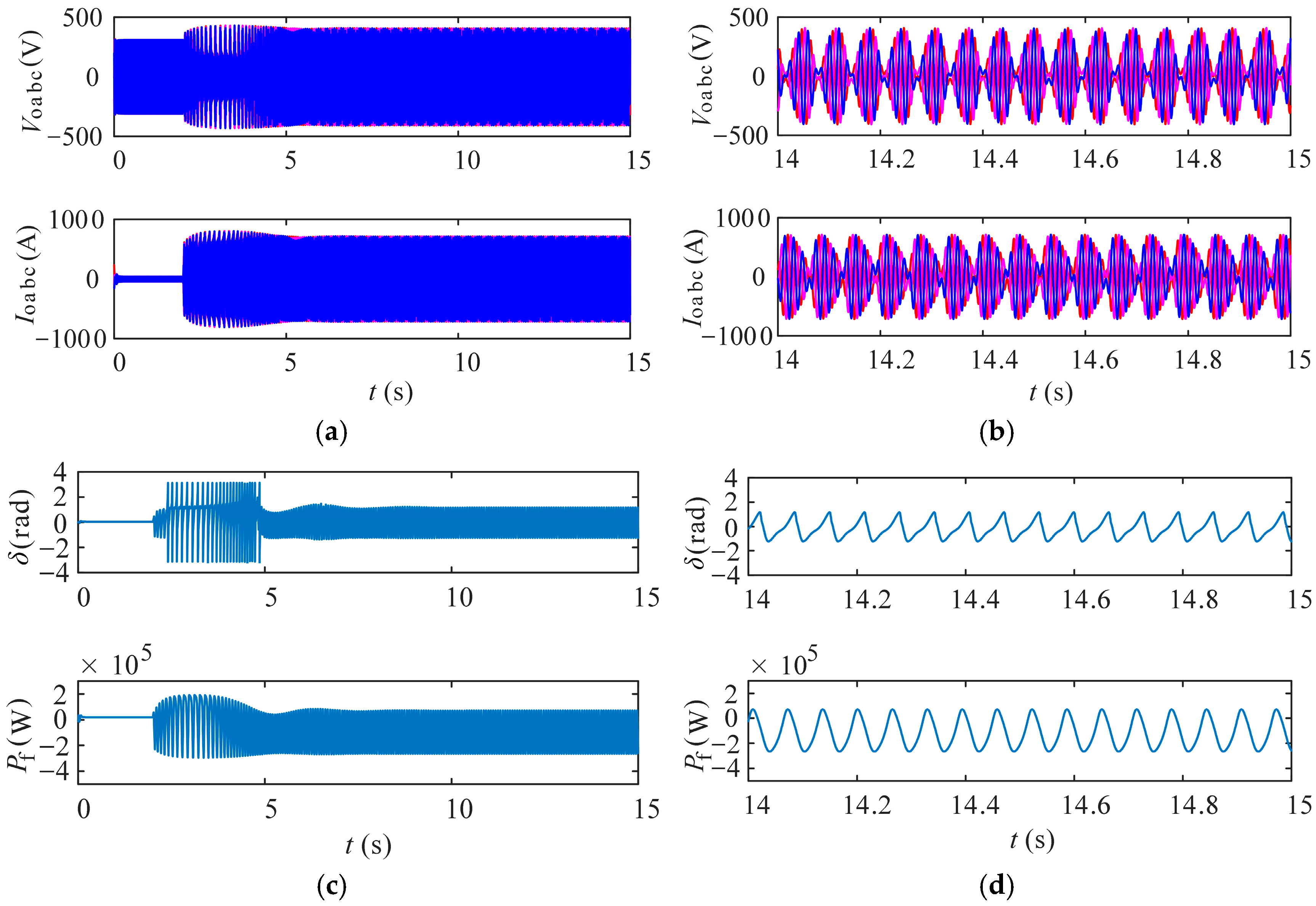 Transient Stability Analysis and Power Ramp Control for High-Power ...