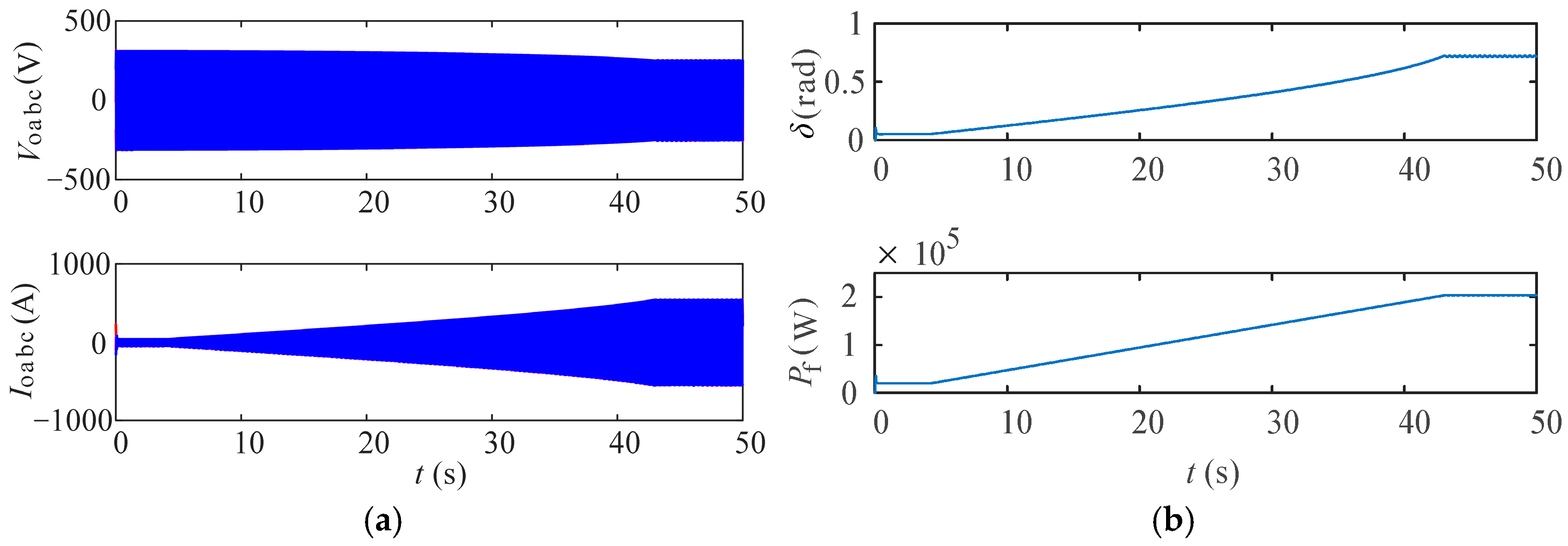 Transient Stability Analysis and Power Ramp Control for High-Power ...