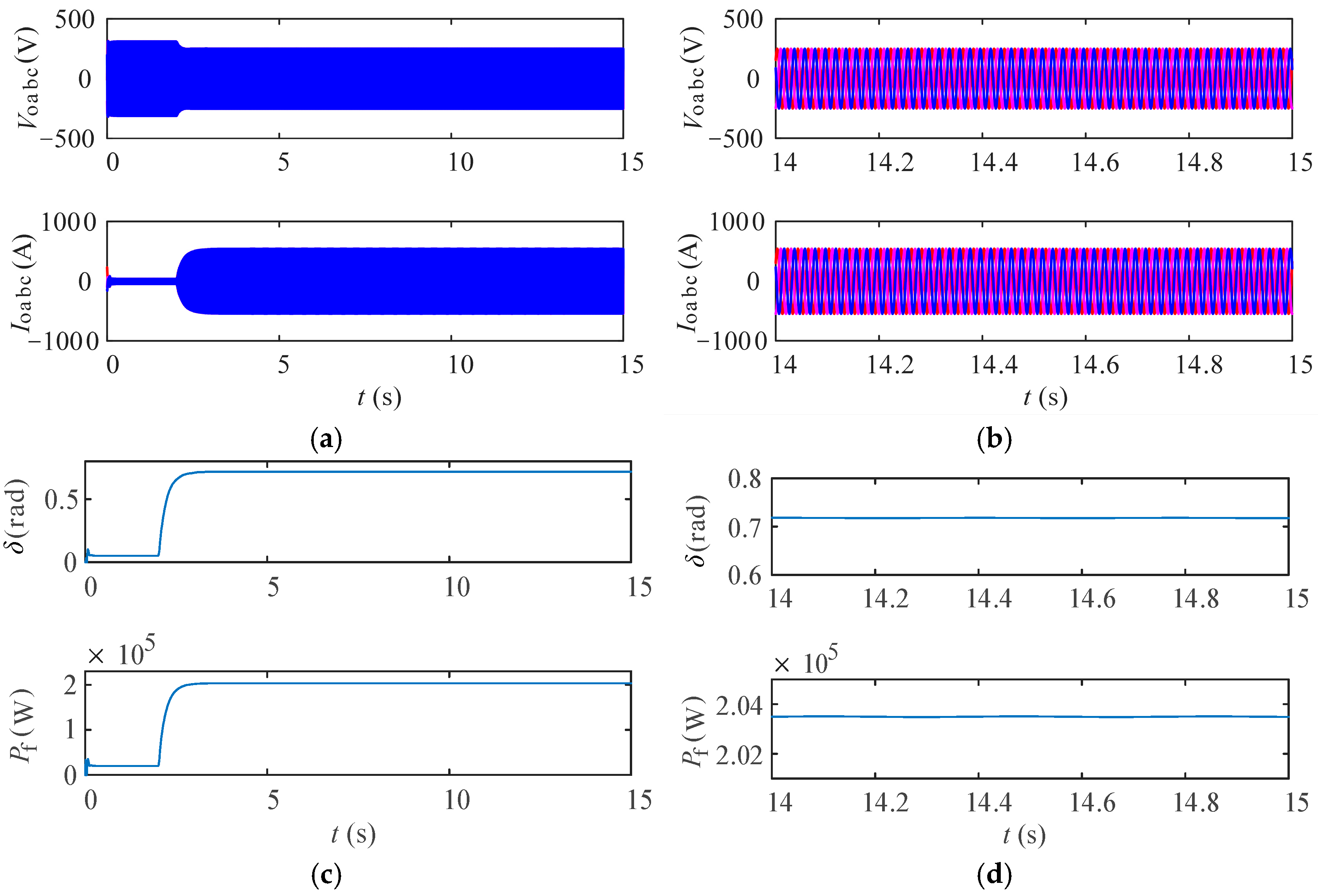 Transient Stability Analysis and Power Ramp Control for High-Power ...