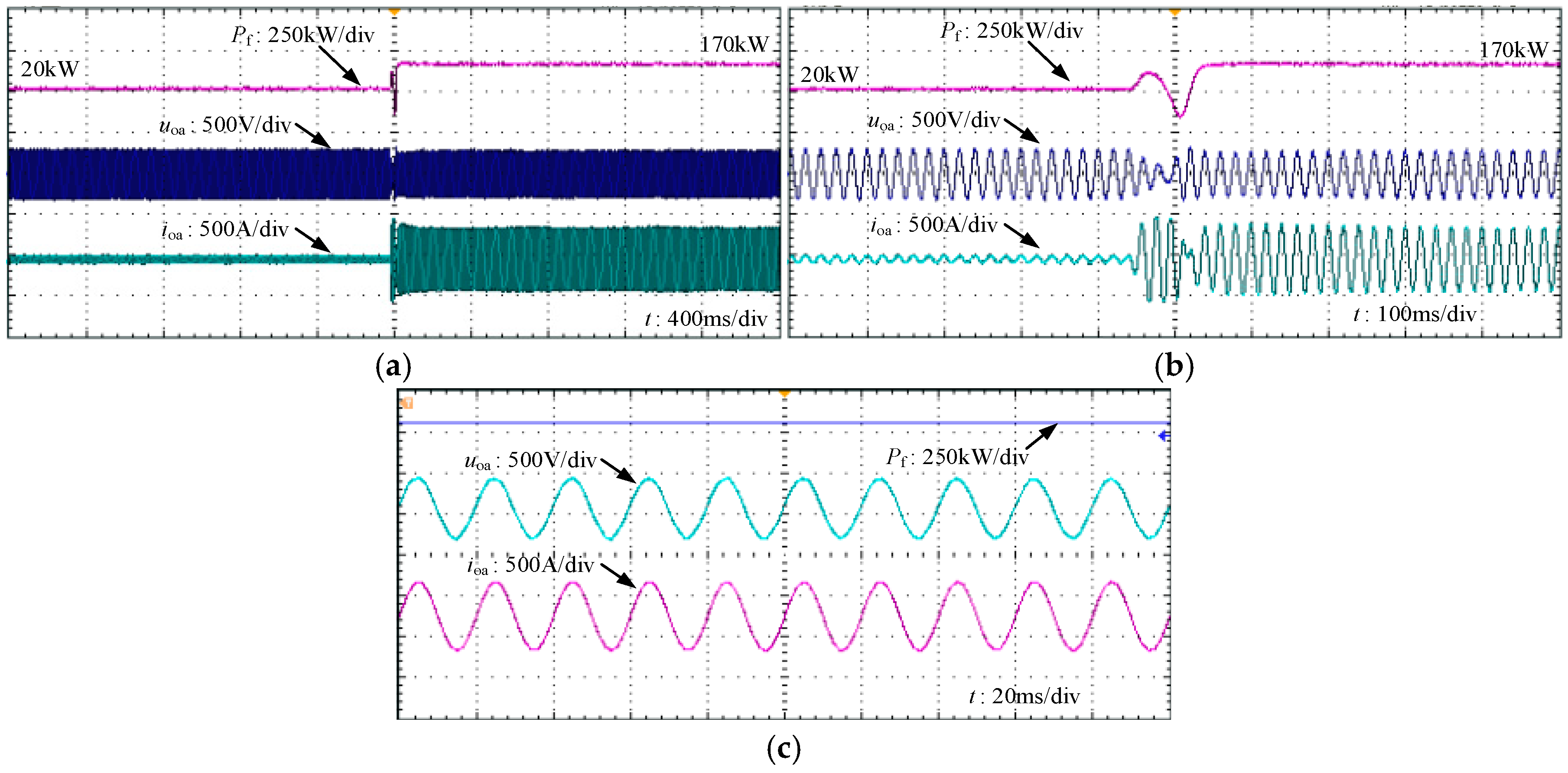 Transient Stability Analysis and Power Ramp Control for High-Power ...