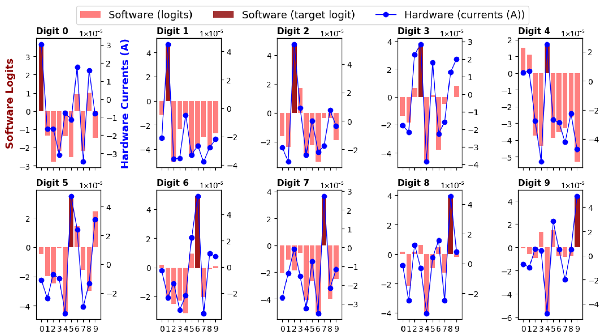 Optimization Trade-Offs in Memristor-Based Crossbar Arrays for MAC ...