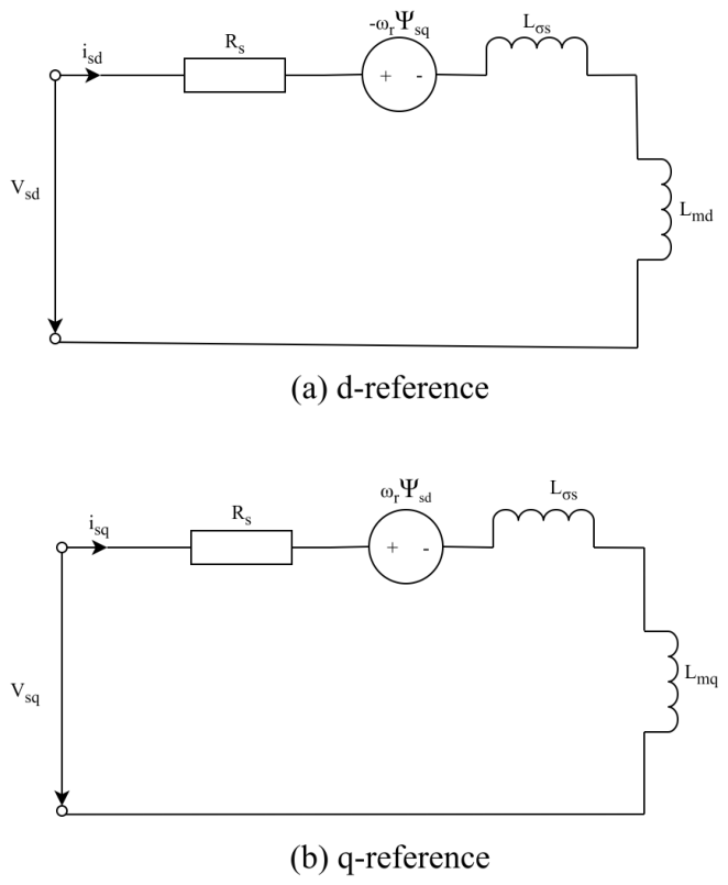 Design and Performance Analysis of a Permanent Magnet Assisted Line ...