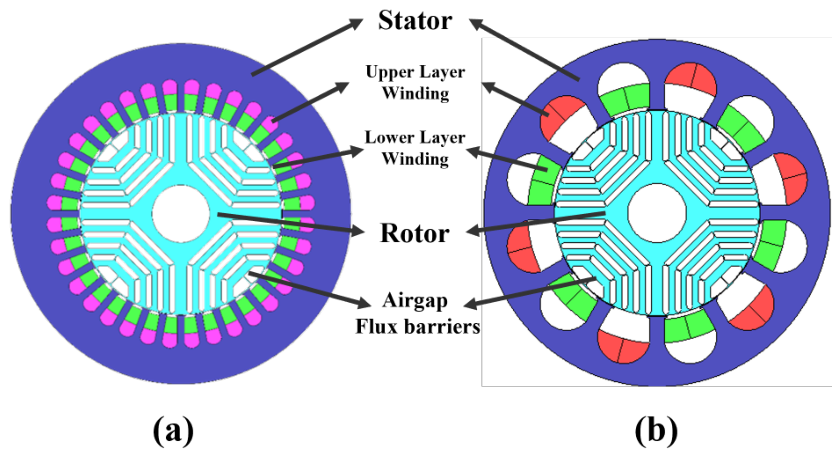 Design and Performance Analysis of a Permanent Magnet Assisted Line ...