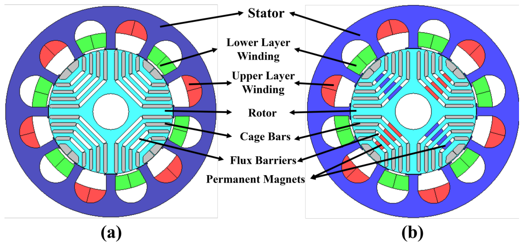 Design and Performance Analysis of a Permanent Magnet Assisted Line ...