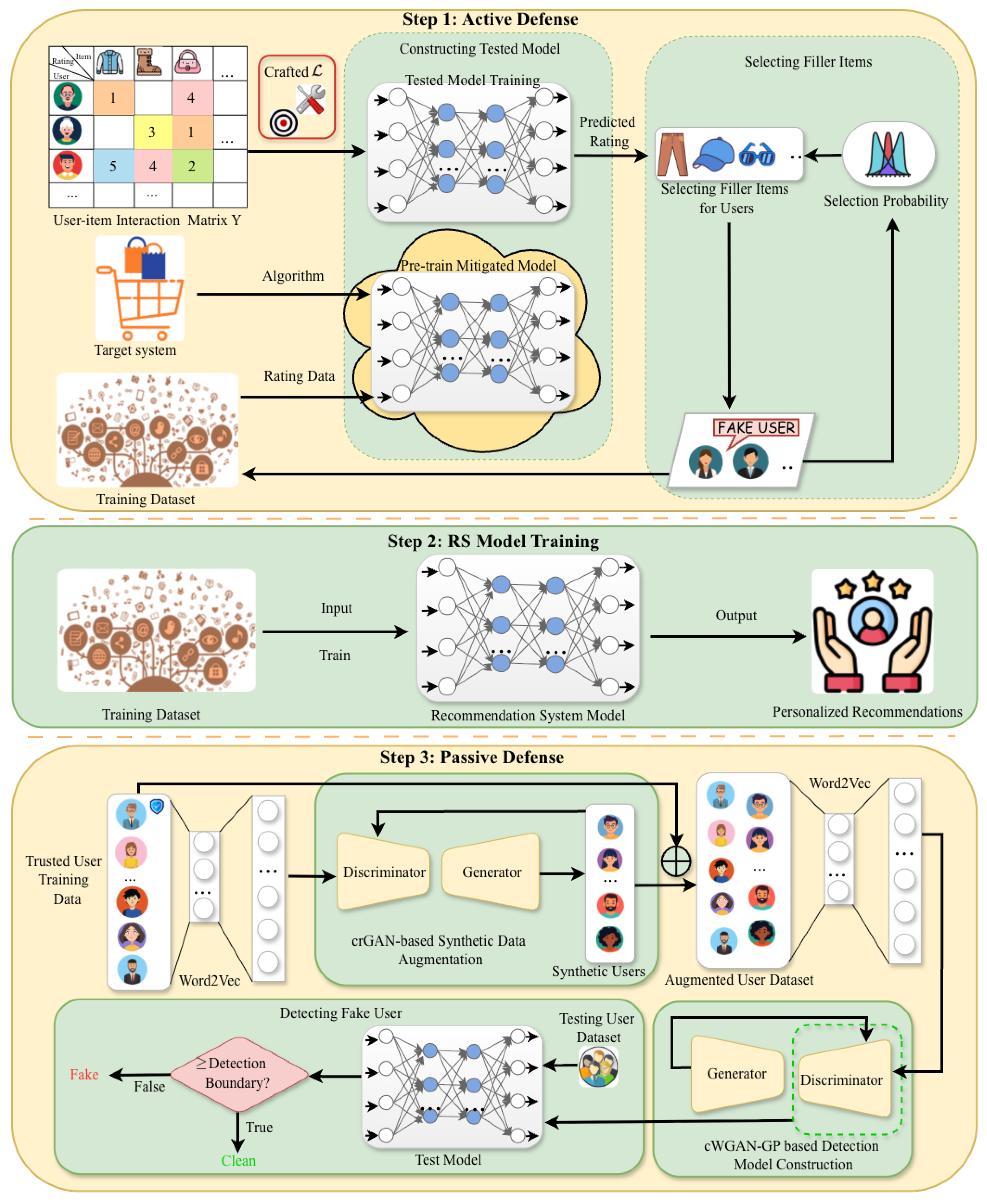 Robust and Adaptive Dual-Defense Framework Against Data Poisoning ...