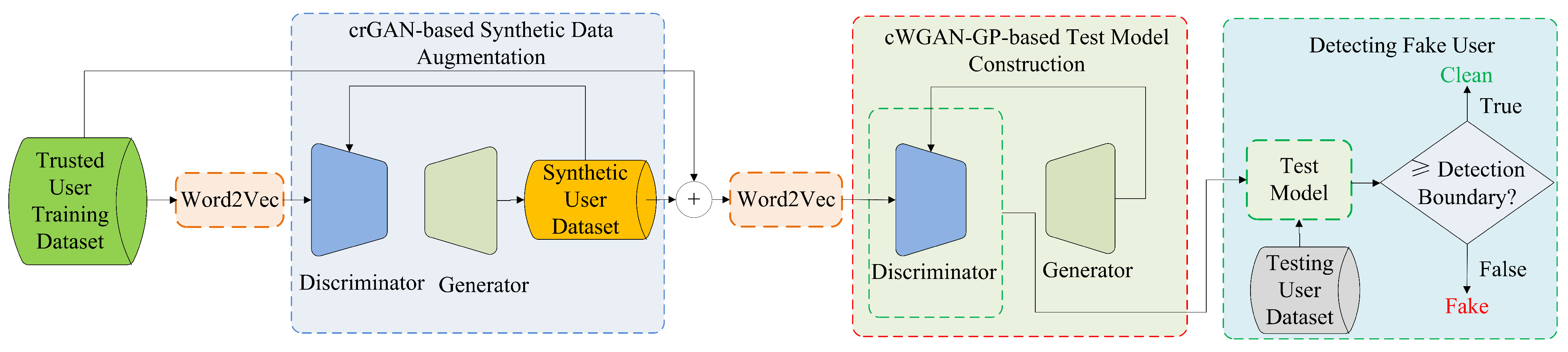 Robust and Adaptive Dual-Defense Framework Against Data Poisoning ...