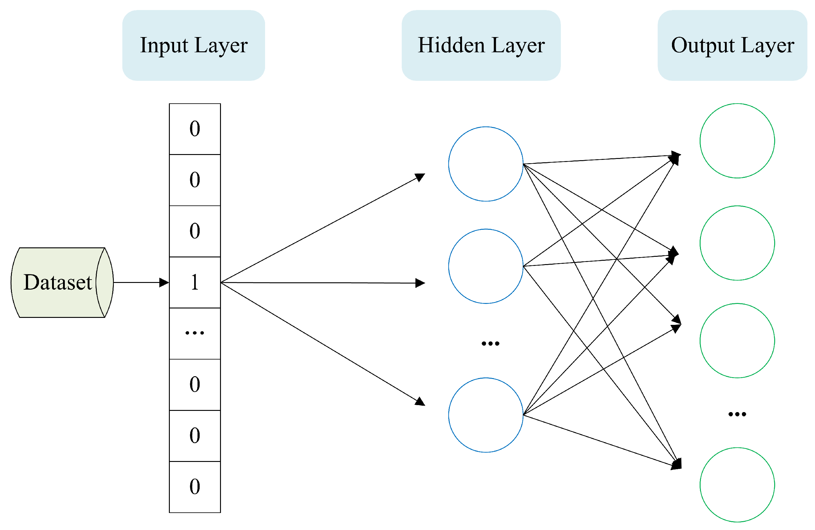 Robust and Adaptive Dual-Defense Framework Against Data Poisoning ...