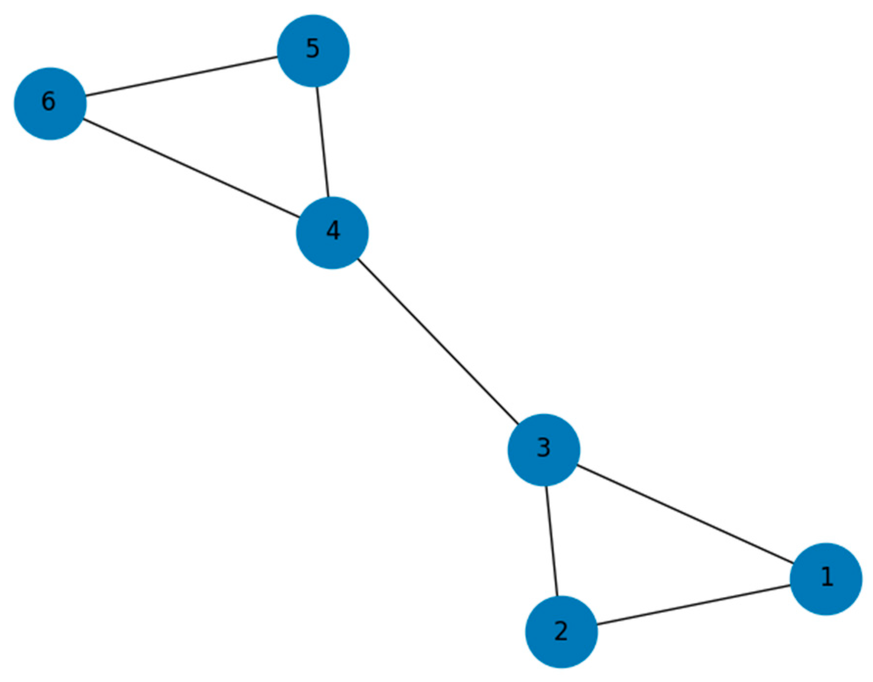 Optimizing Influence Maximization in Social Networks via Centrality ...