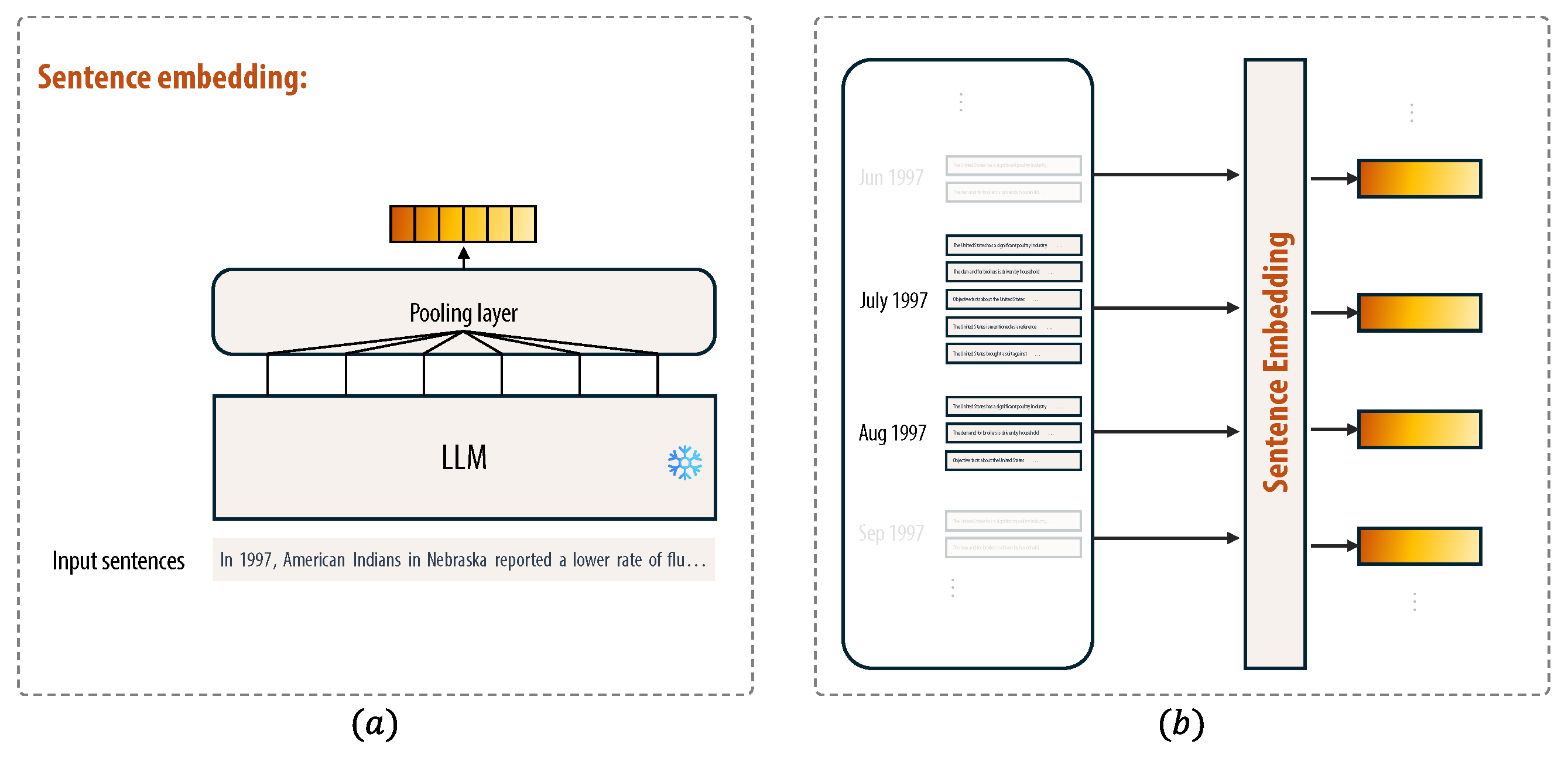 Aligning Textual Information with Time Series via Cross-Modal Attention ...