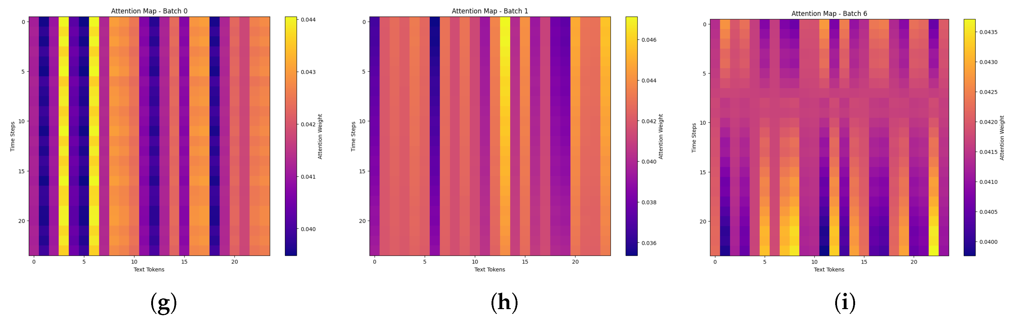 Aligning Textual Information with Time Series via Cross-Modal Attention ...