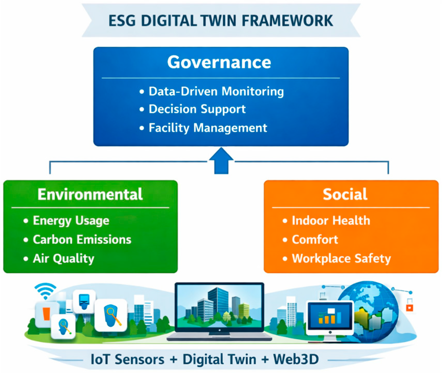 A Lightweight Web3D Digital Twin Framework for Real-Time ESG Monitoring ...