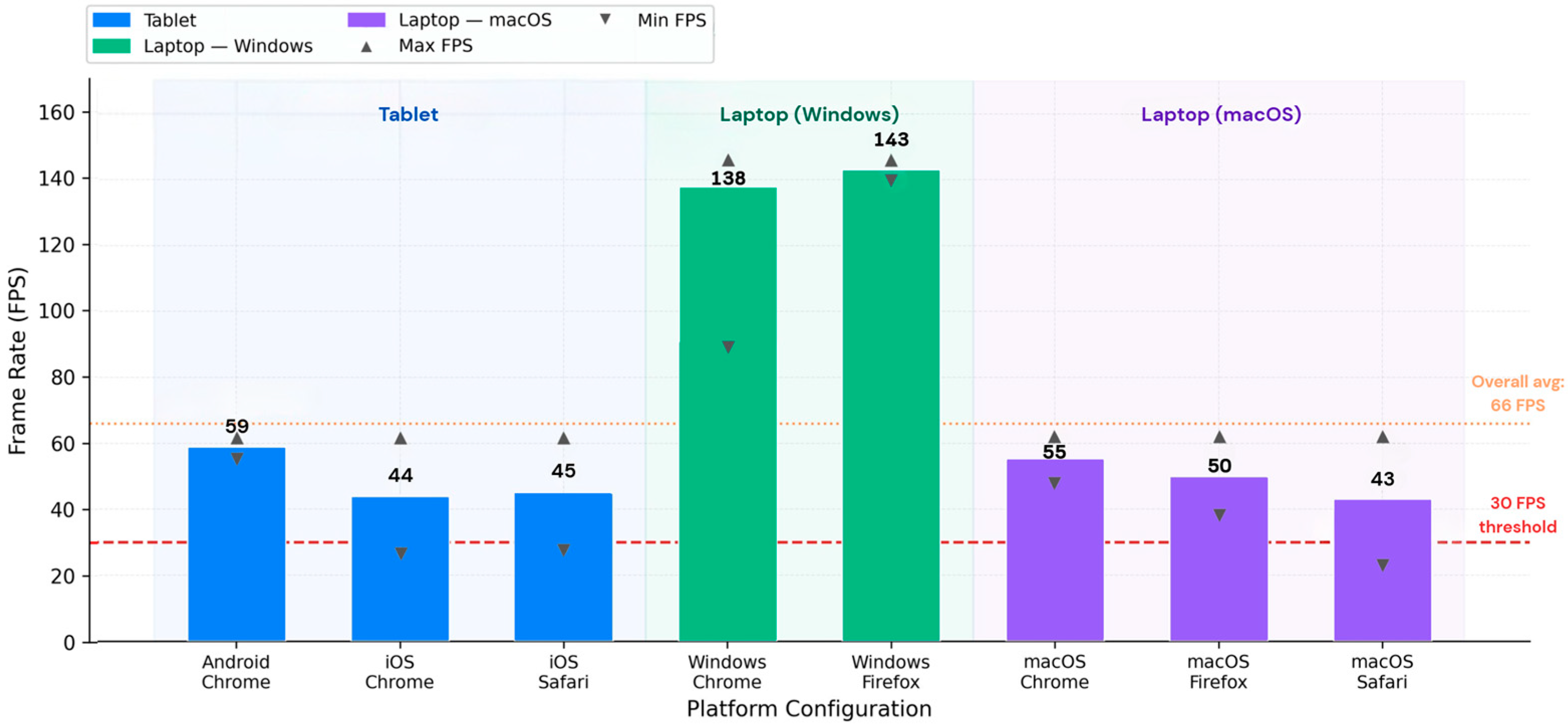 A Lightweight Web3D Digital Twin Framework for Real-Time ESG Monitoring ...