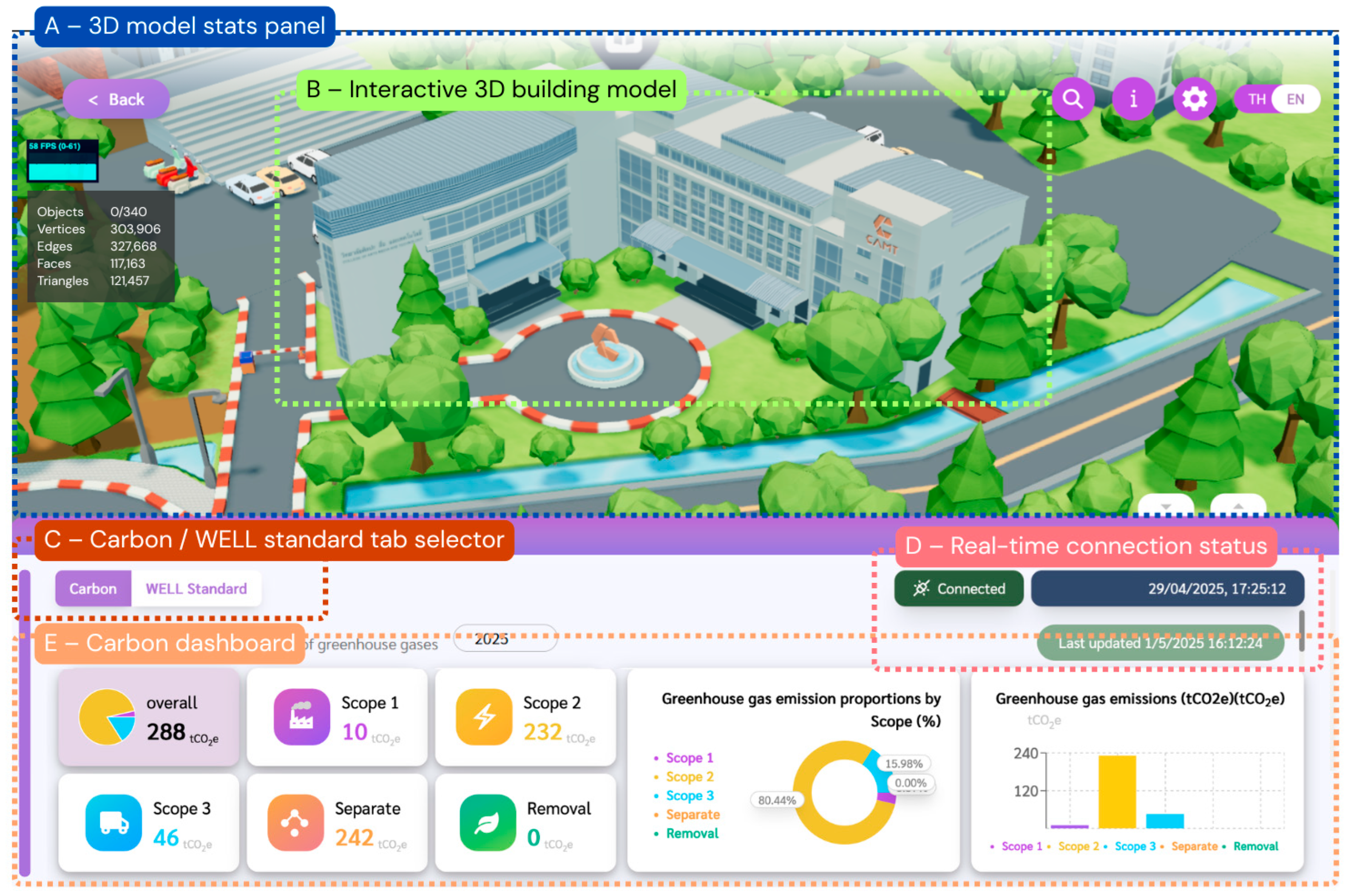 A Lightweight Web3D Digital Twin Framework for Real-Time ESG Monitoring ...