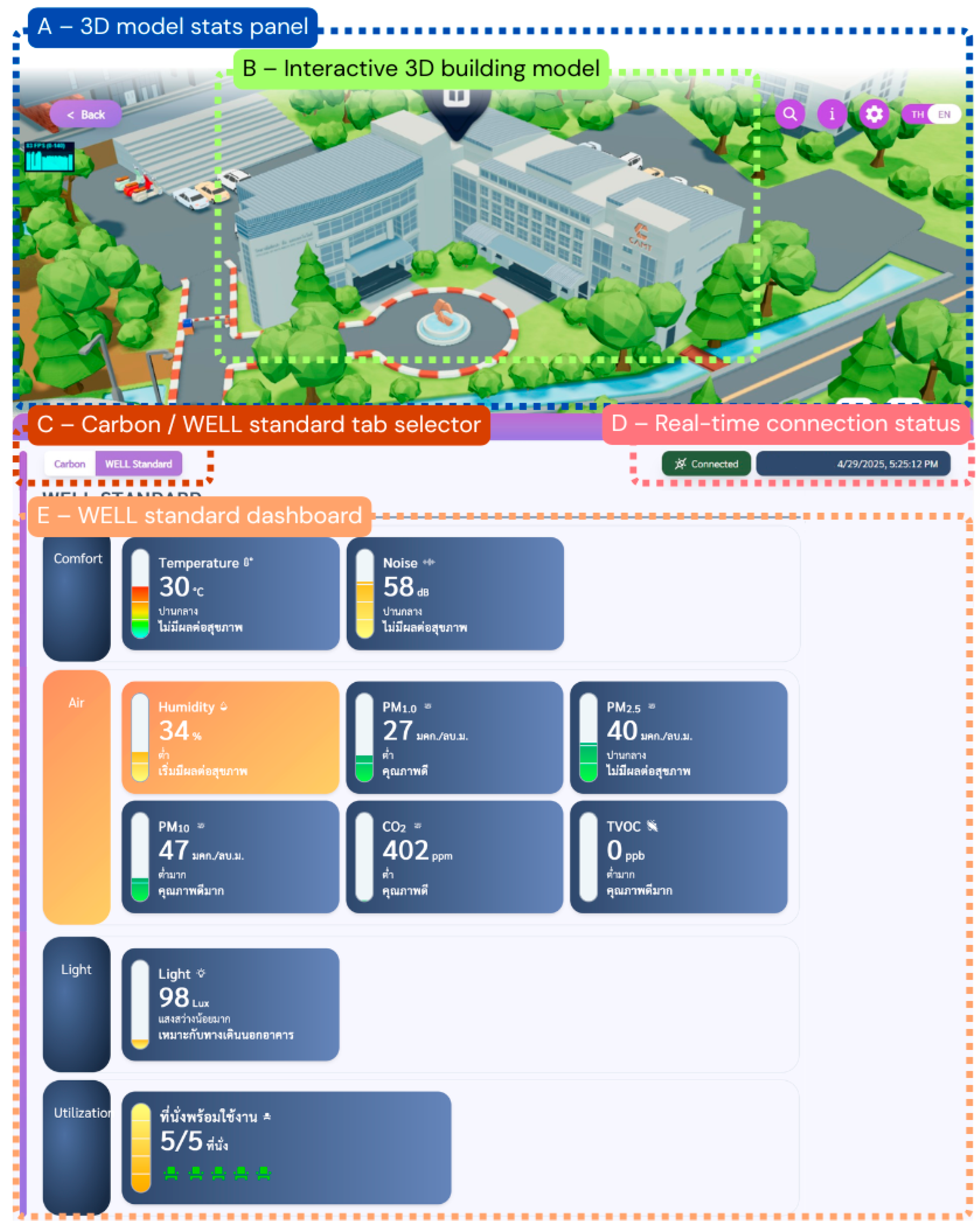 A Lightweight Web3D Digital Twin Framework for Real-Time ESG Monitoring ...